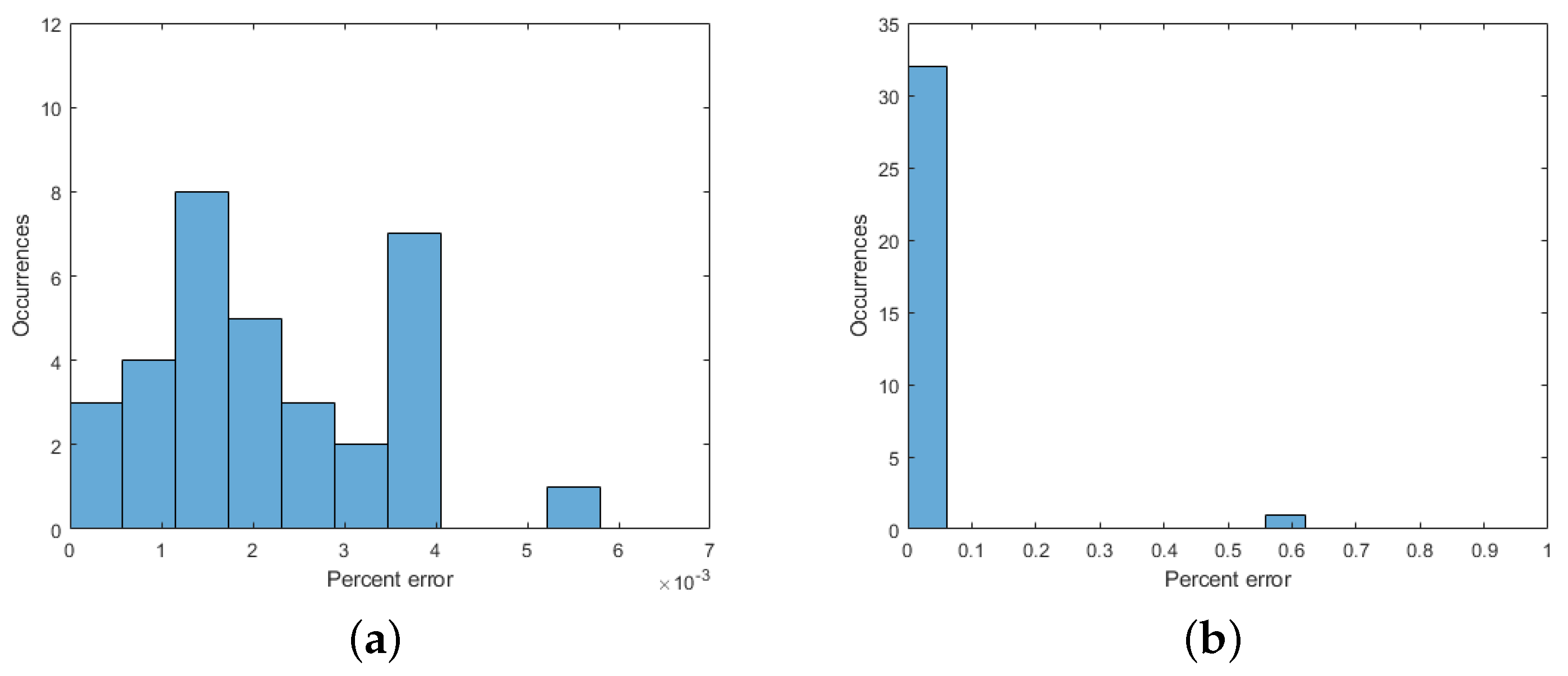 Applsci 12 00333 g008 550