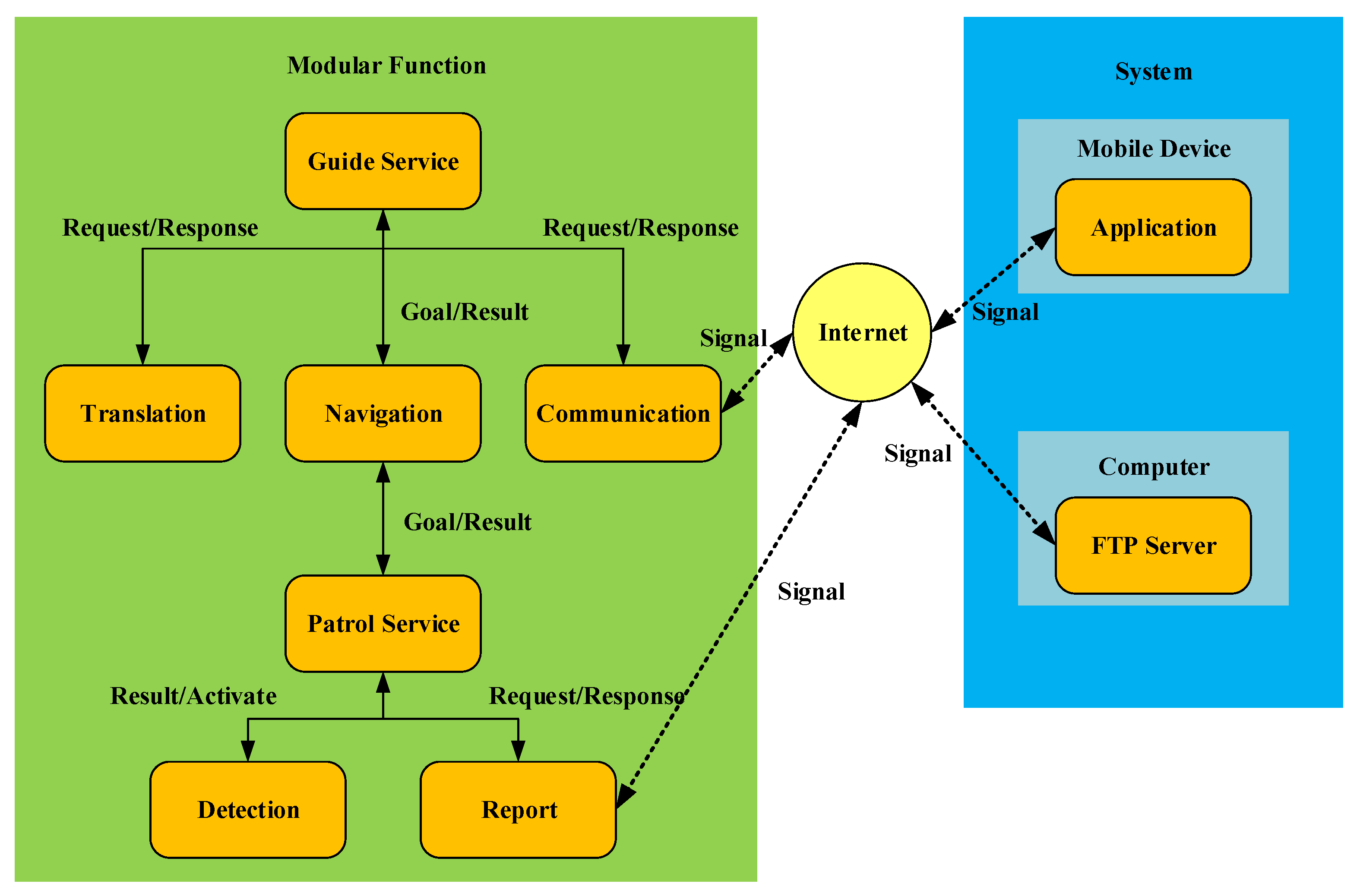 Applsci 12 00337 g003