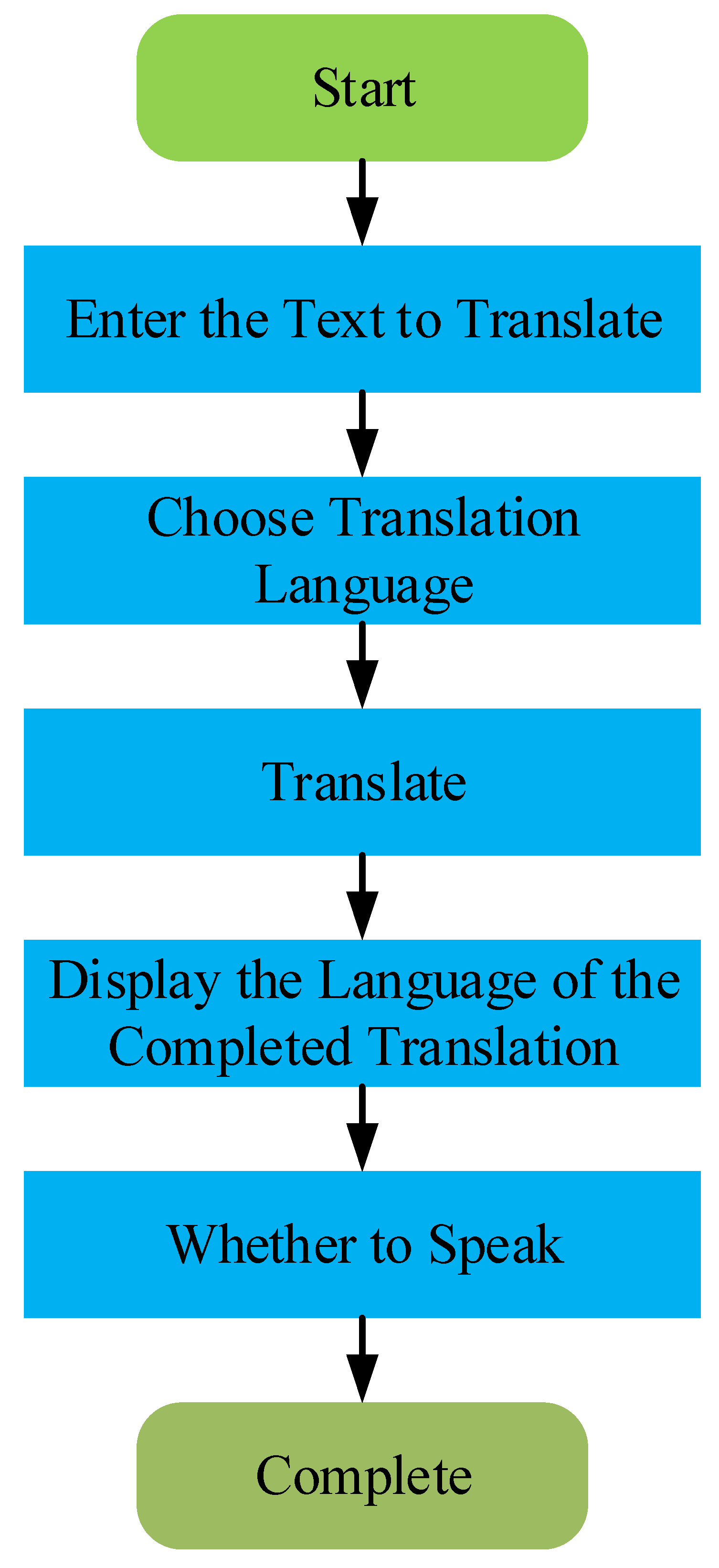 Applsci 12 00337 g004