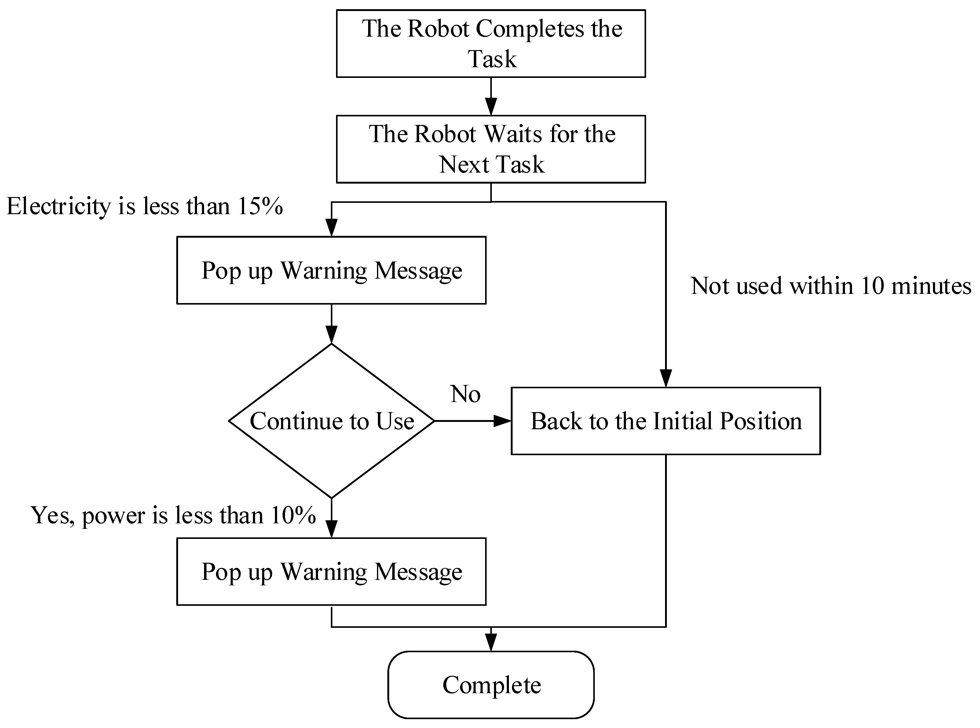 Applsci 12 00337 g005
