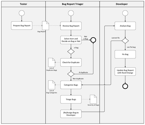 Applied Sciences | Free Full-Text | Automated Classification of ...