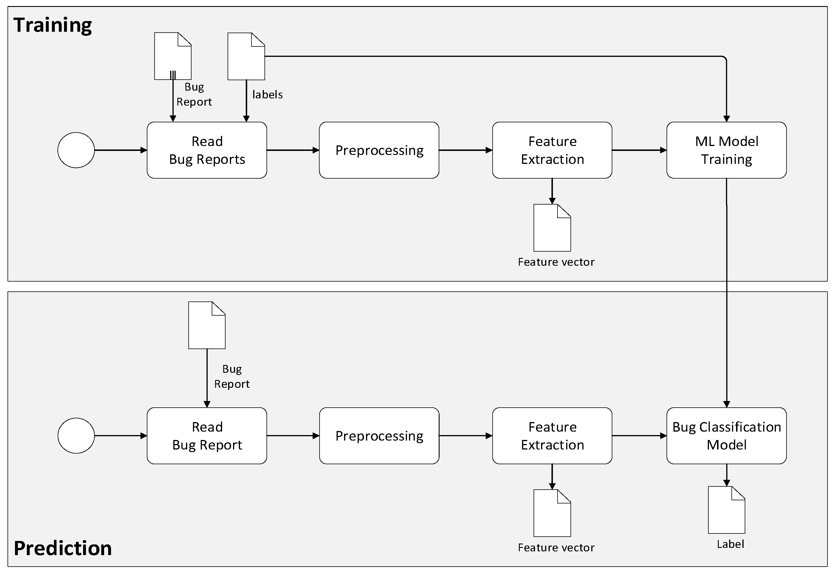 Applsci 12 00338 g002 550
