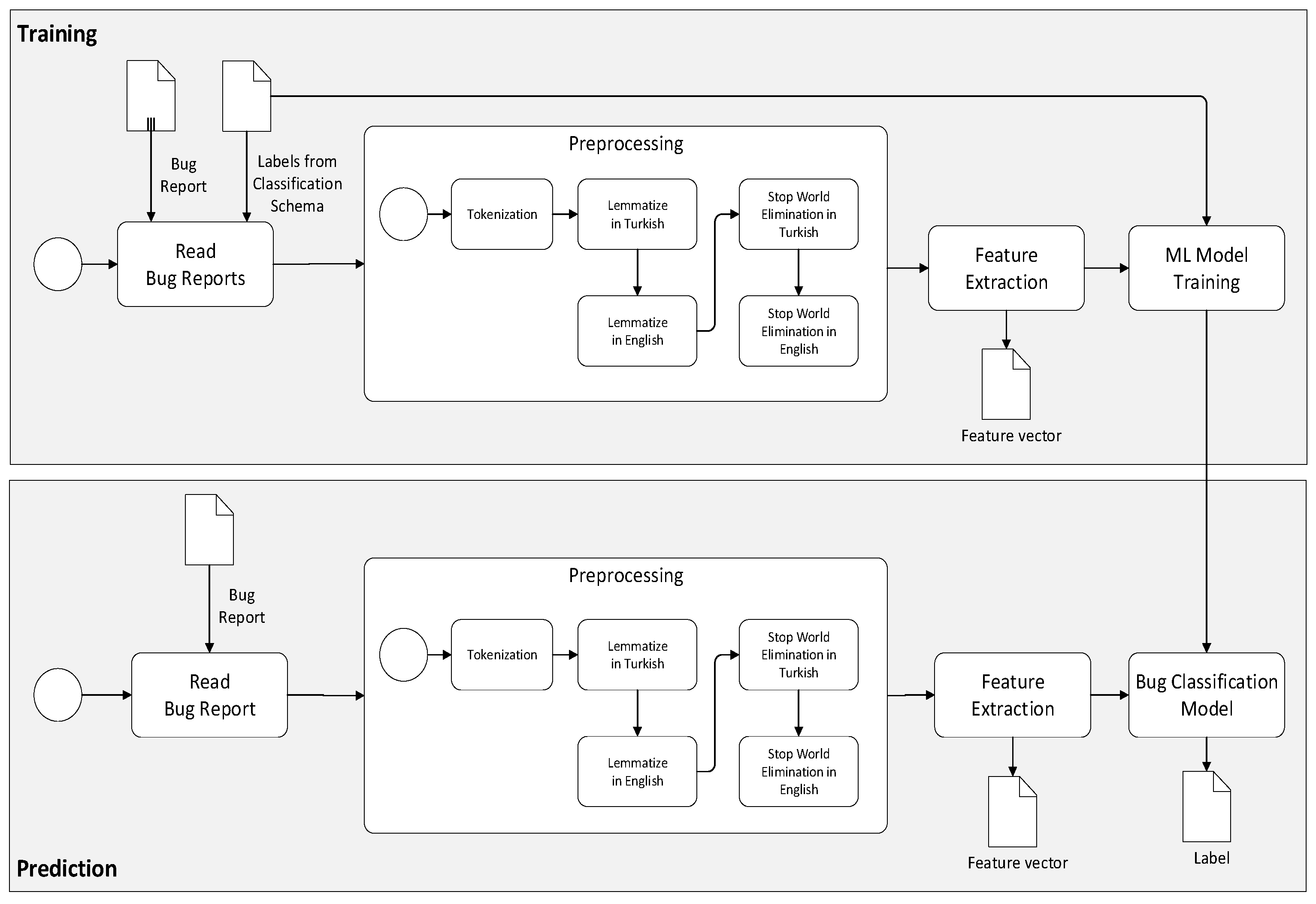 Applsci 12 00338 g004 550