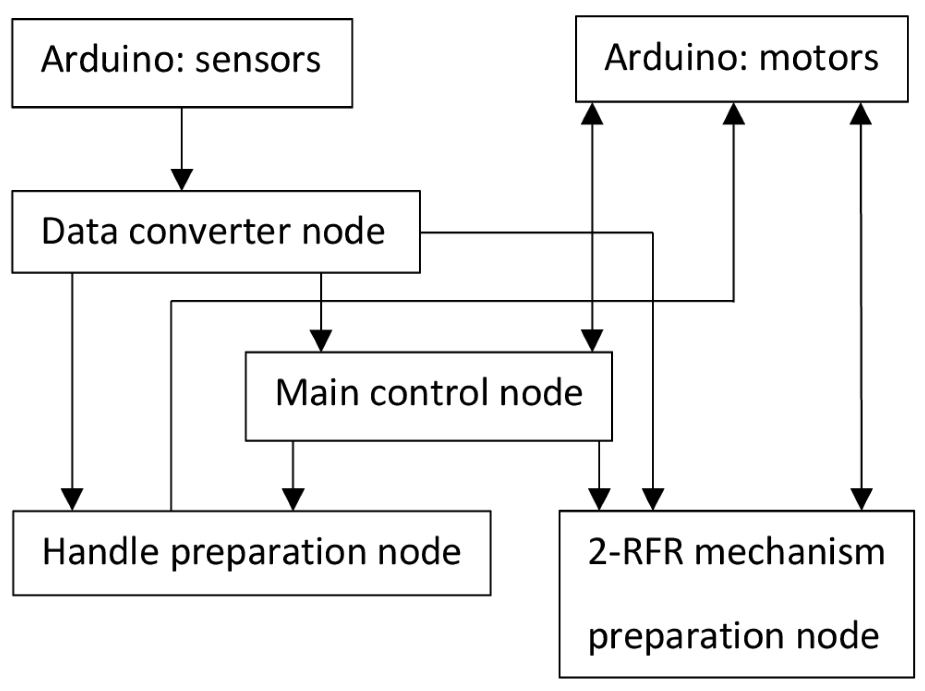 Applsci 12 00339 g008 550
