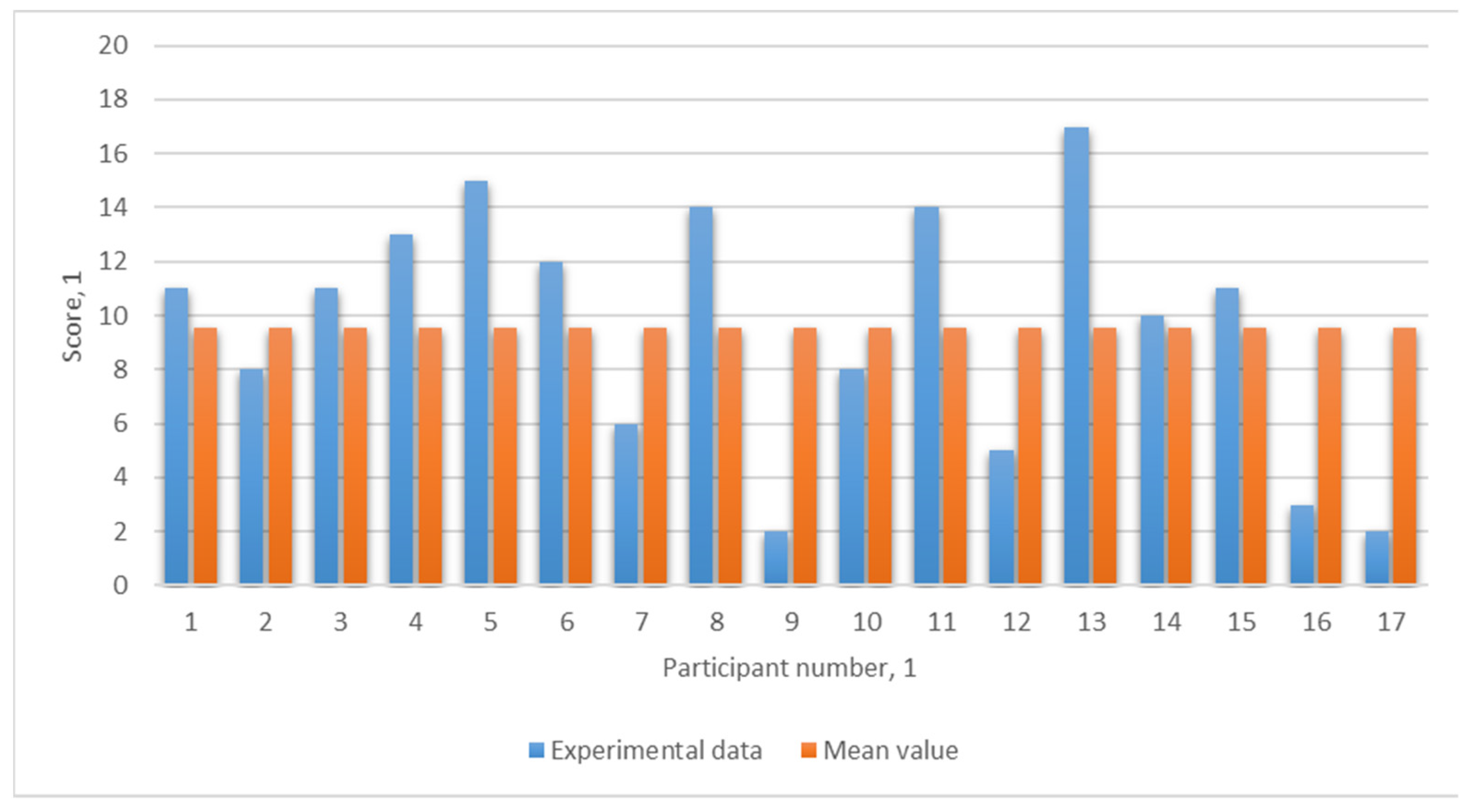 Applsci 12 00339 g0a1 550