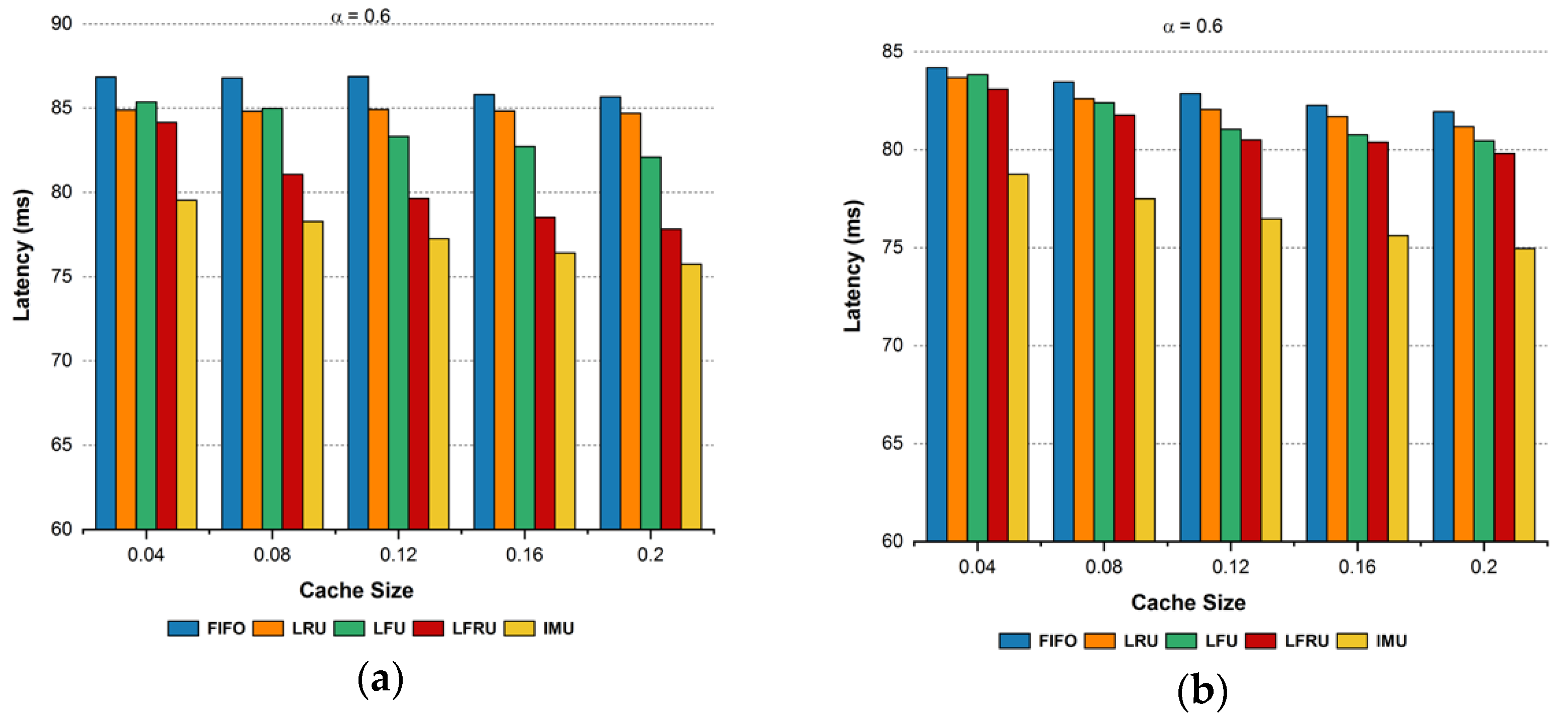 Applsci 12 00344 g004a 550