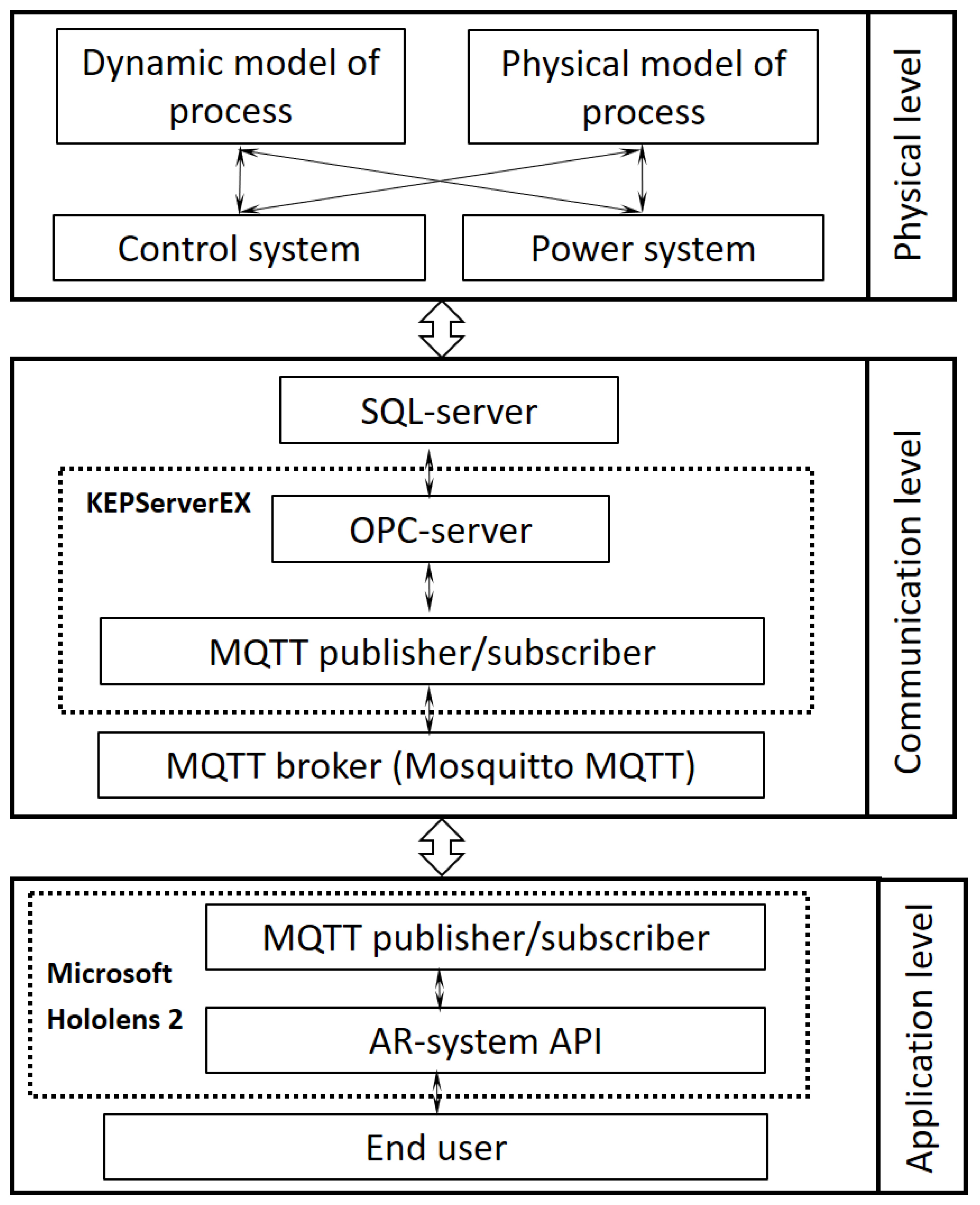 Applsci 12 00350 g002 550