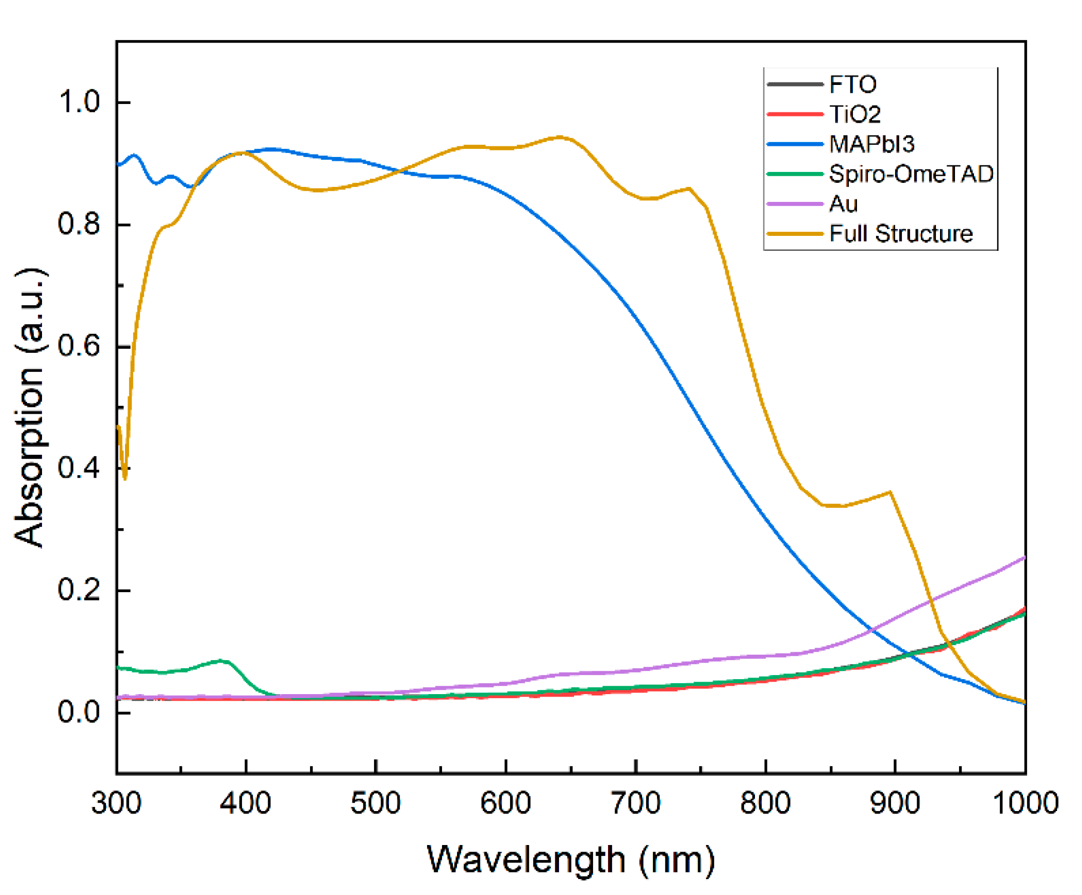 Applsci 12 00351 g002