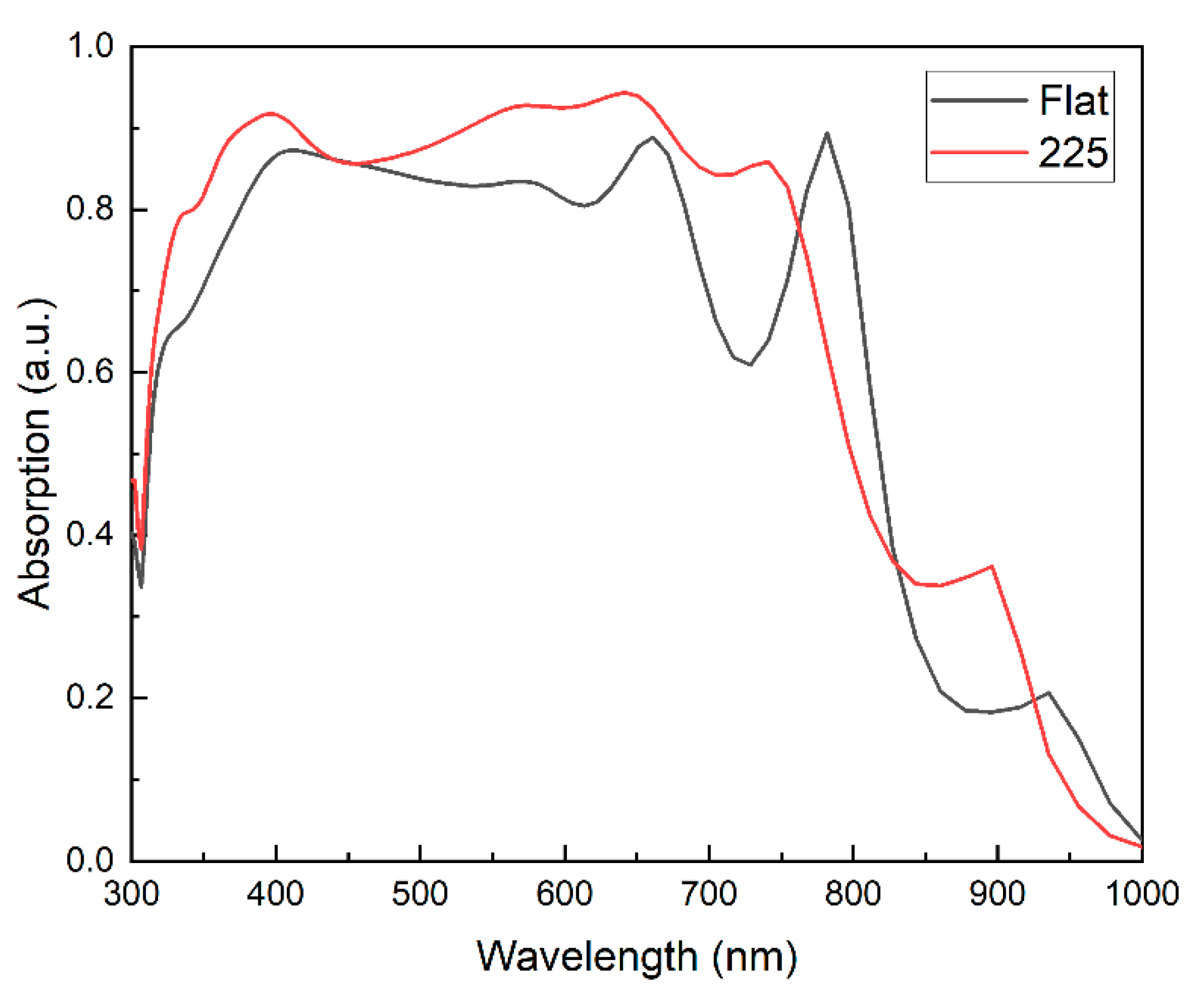 Applsci 12 00351 g004