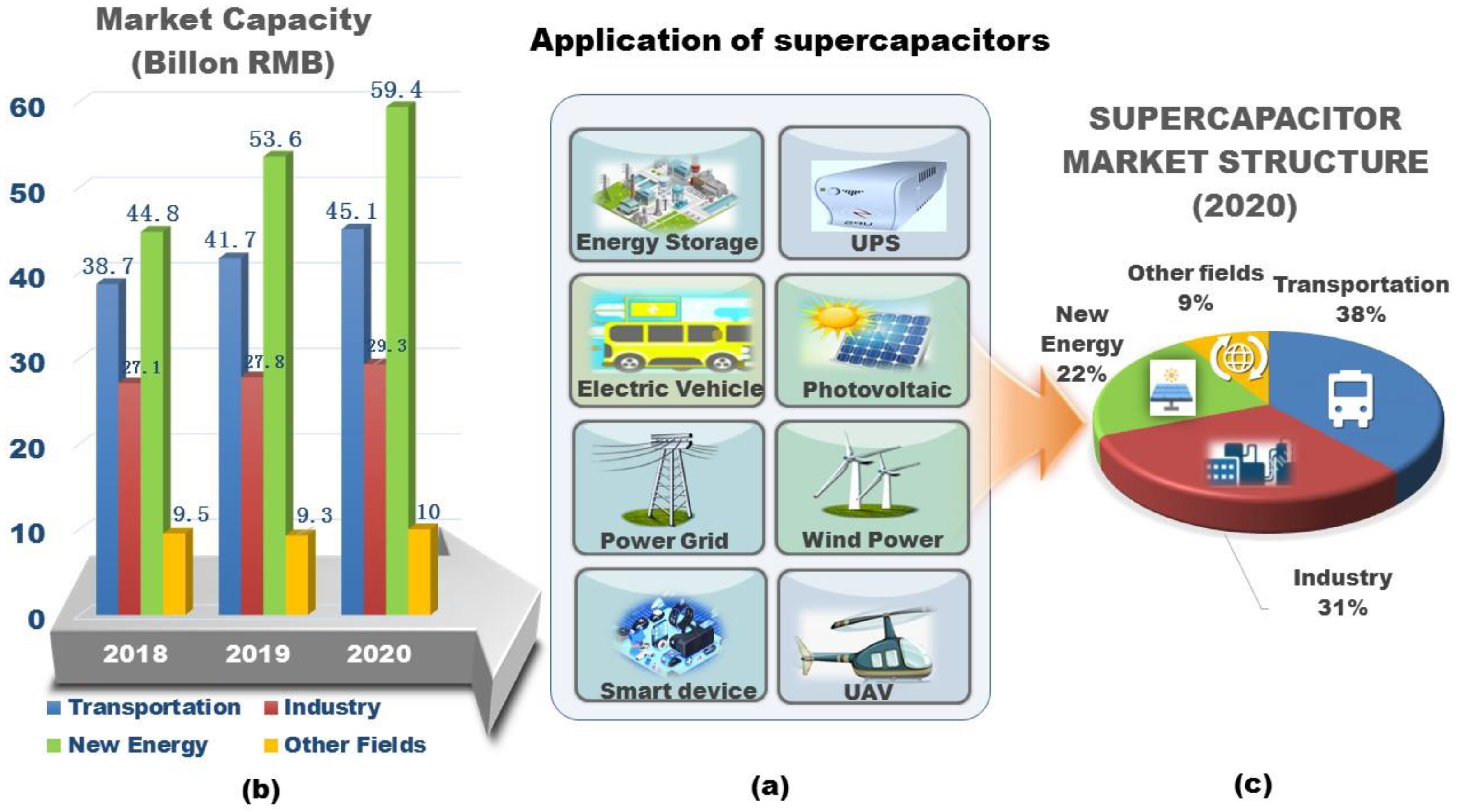 Applied Sciences Free FullText Application of the Supercapacitor