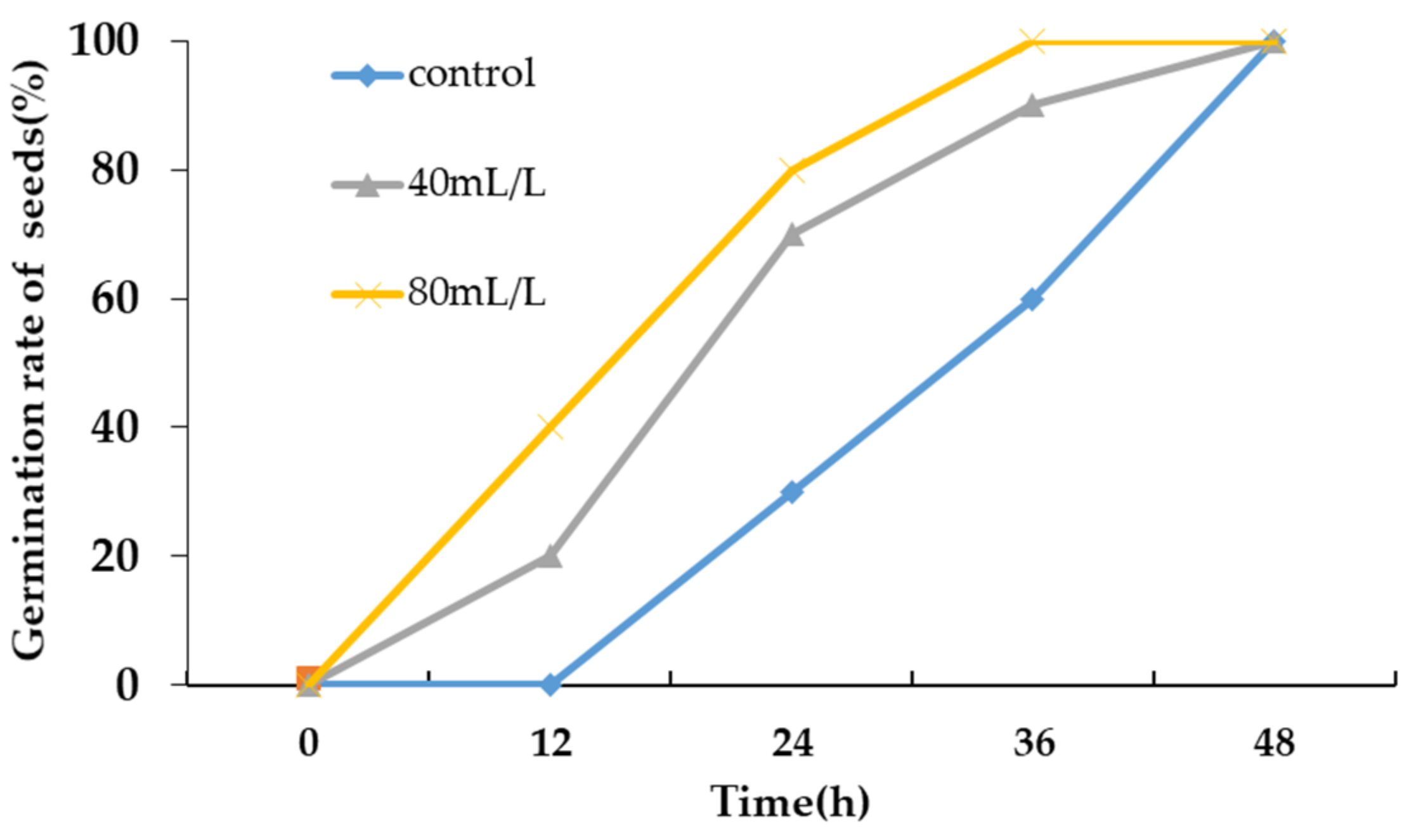 Applsci 12 00355 g004