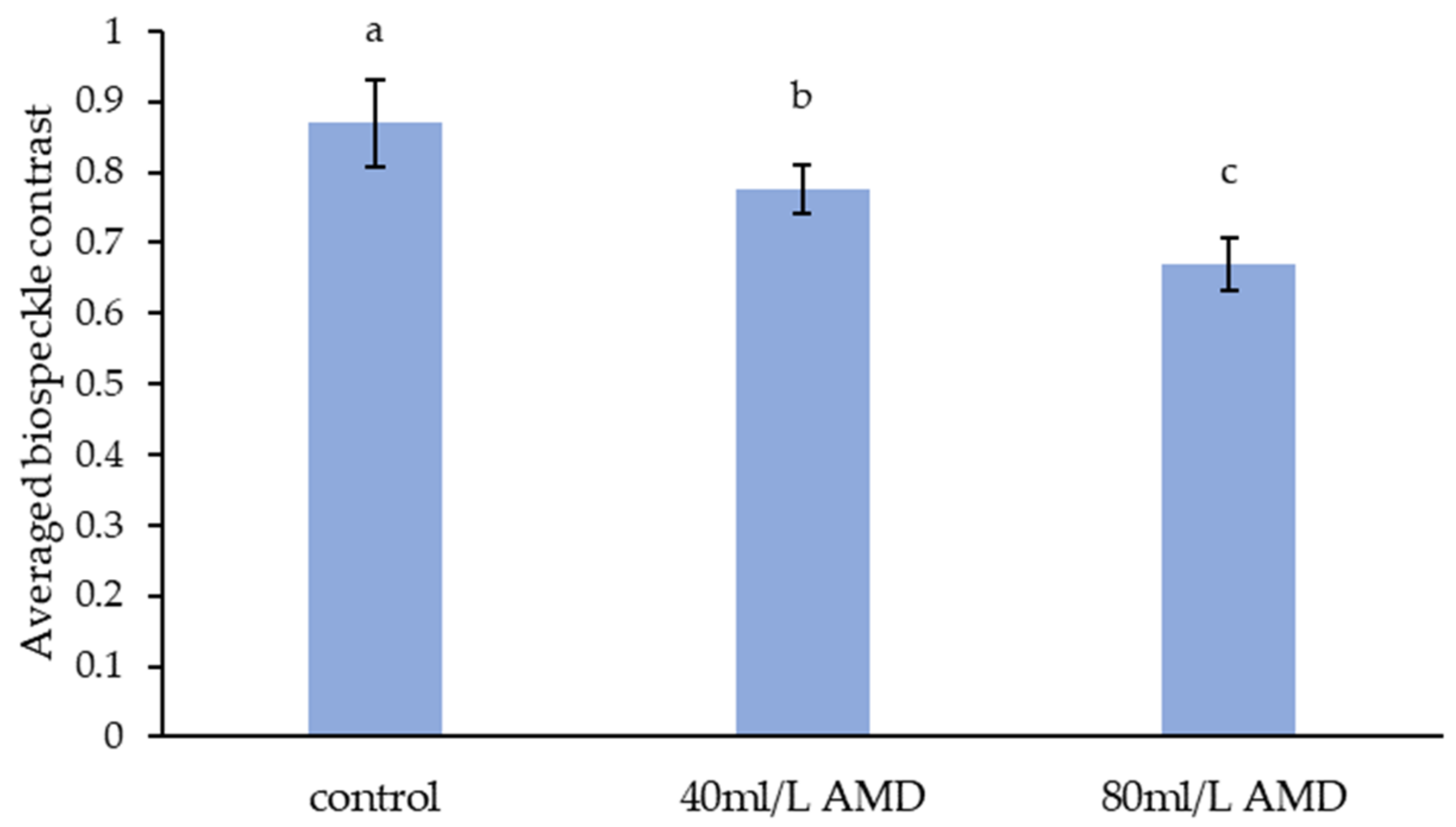 Applsci 12 00355 g006