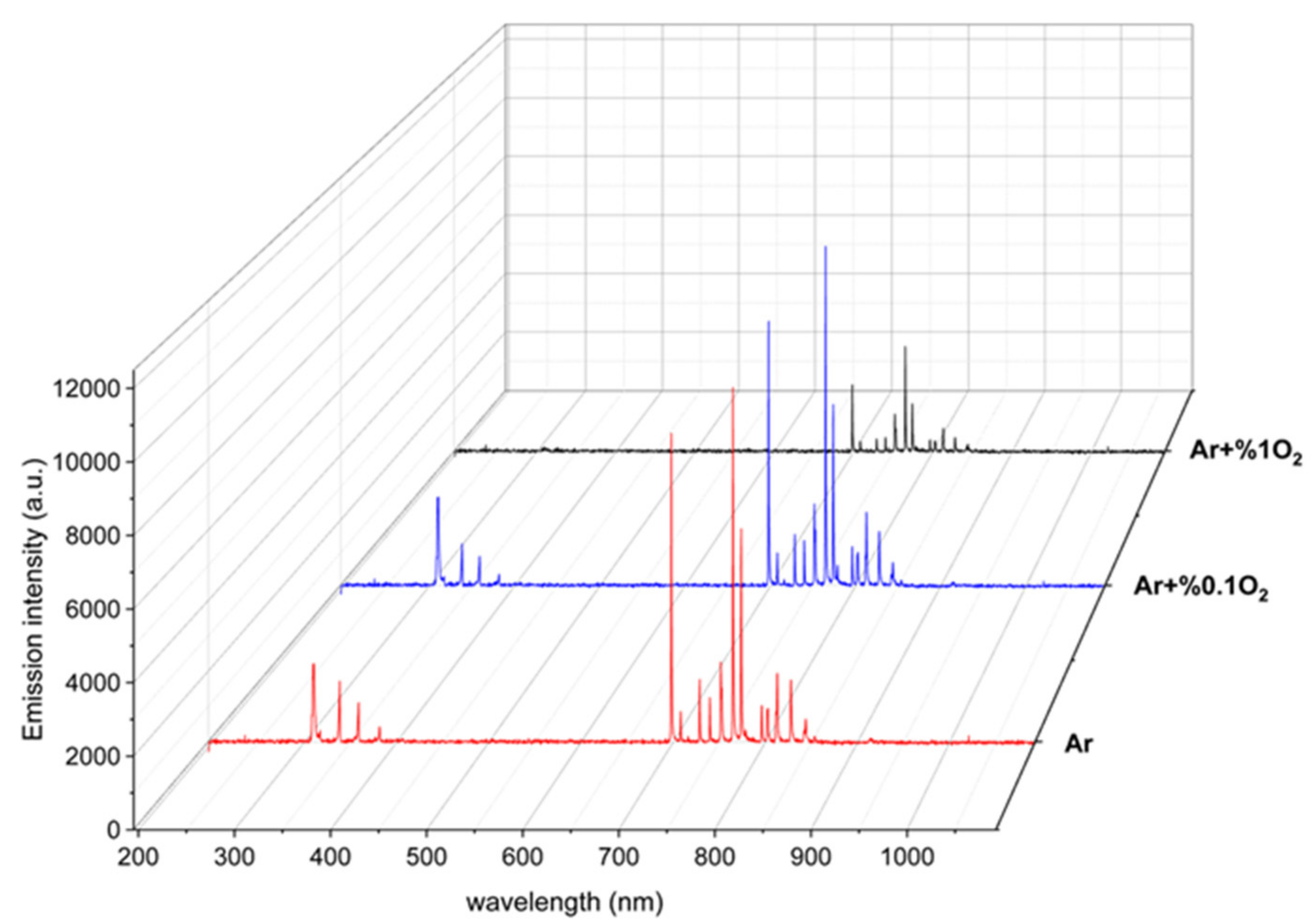 Applsci 12 00356 g004
