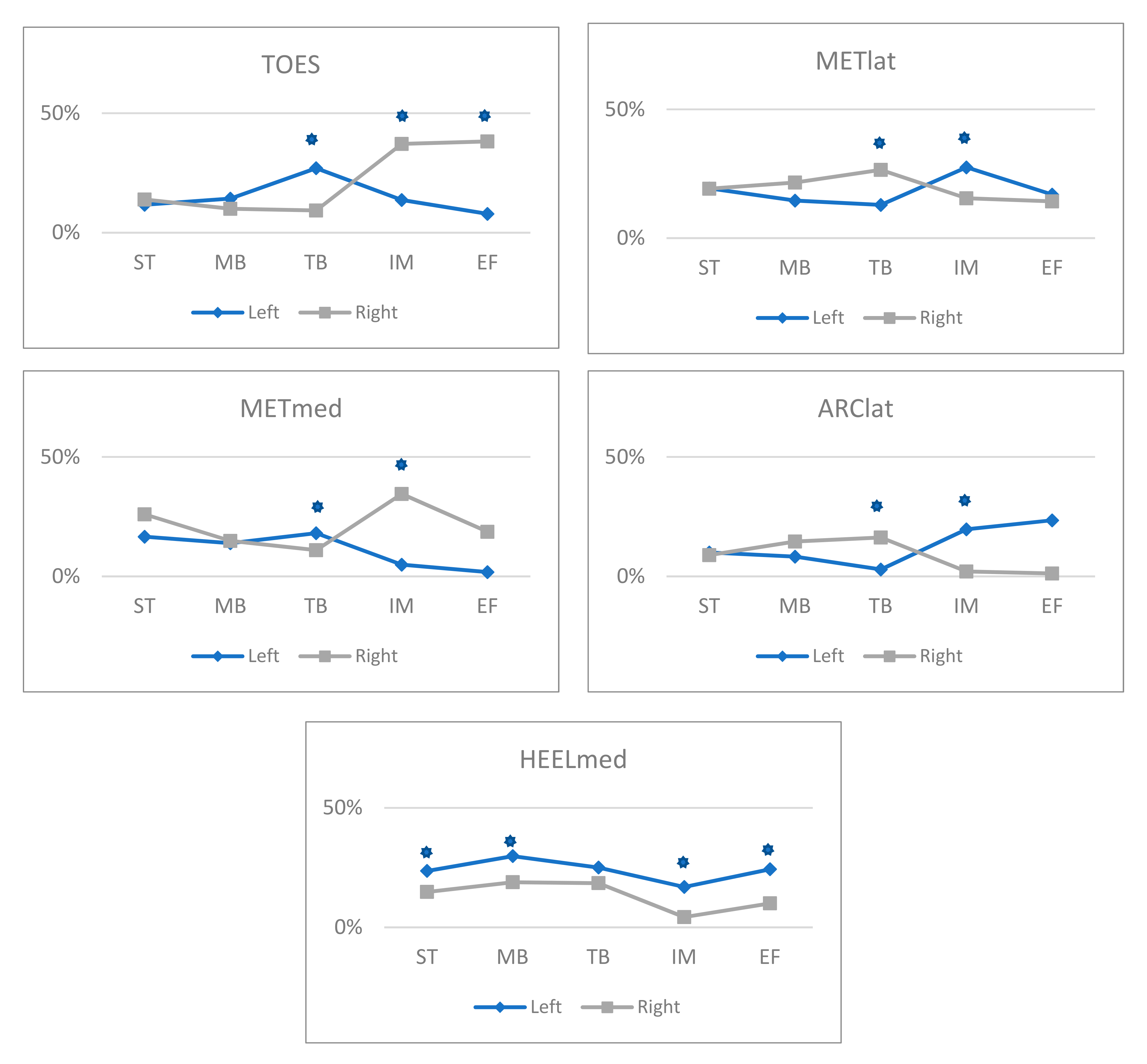 Applsci 12 00358 g005 550
