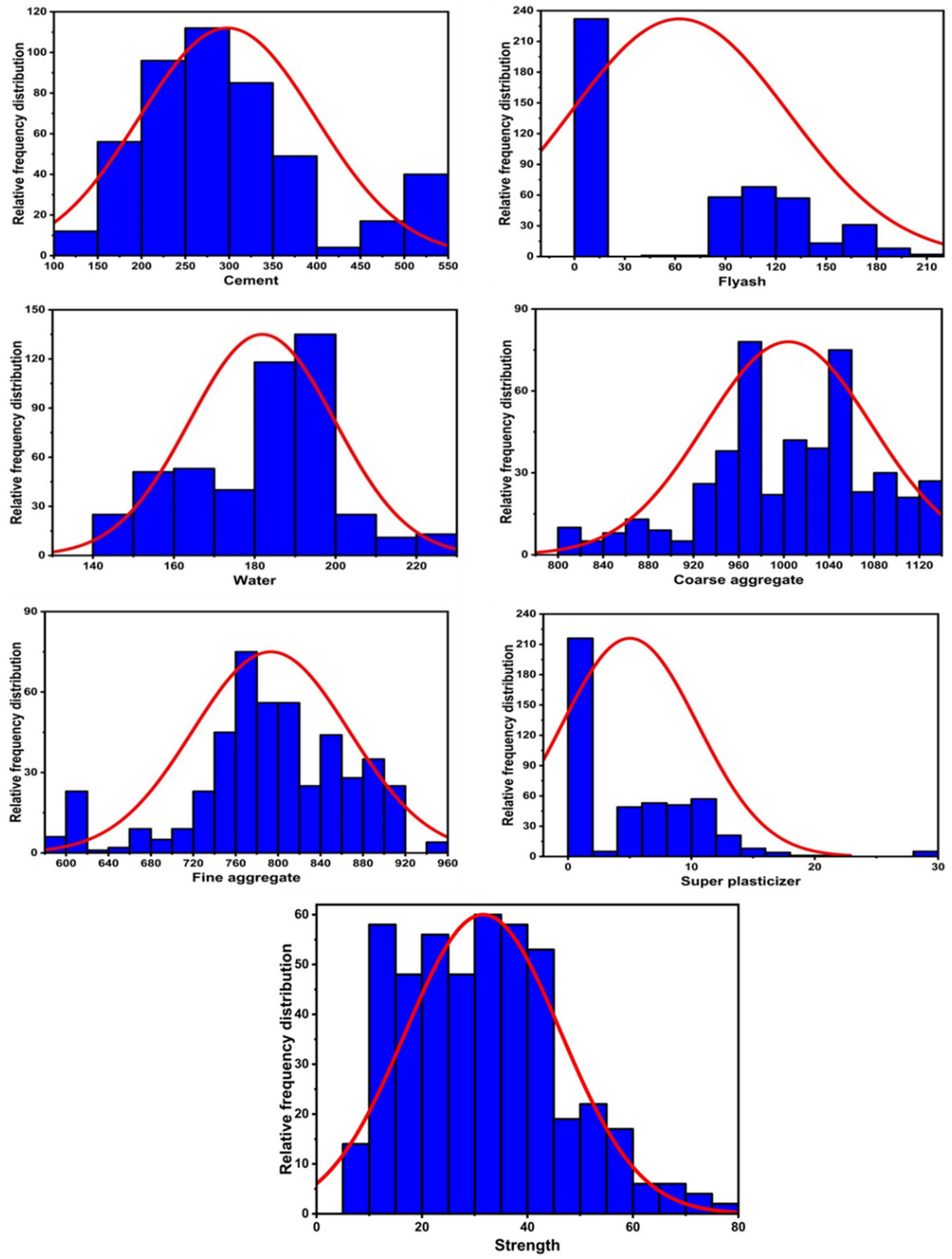 Applsci 12 00361 g002