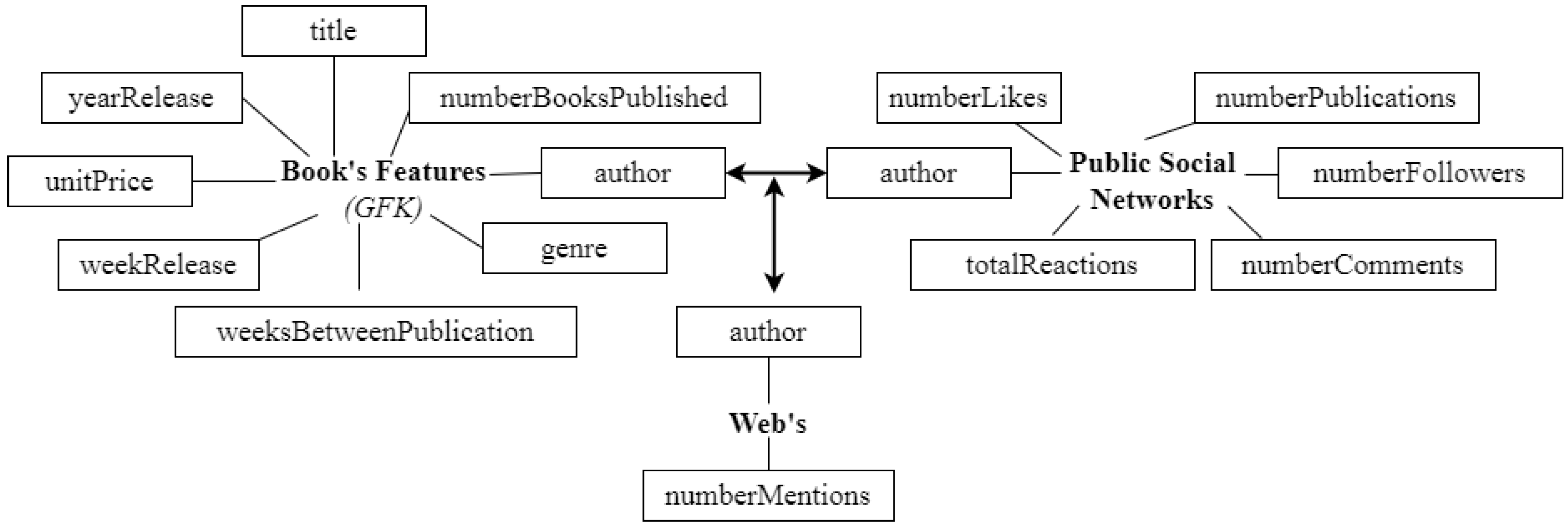 Applsci 12 00366 g001