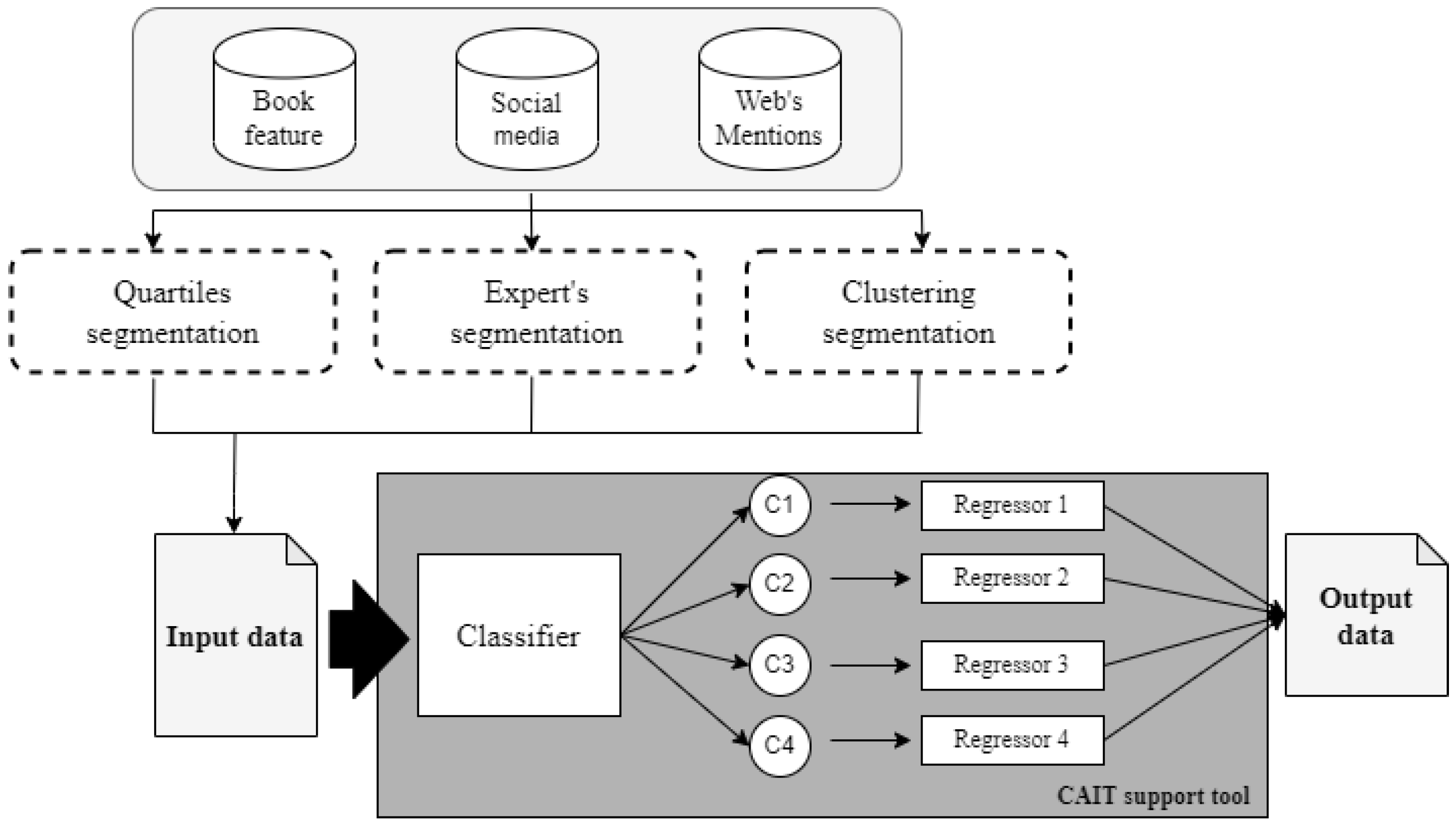 Applsci 12 00366 g002