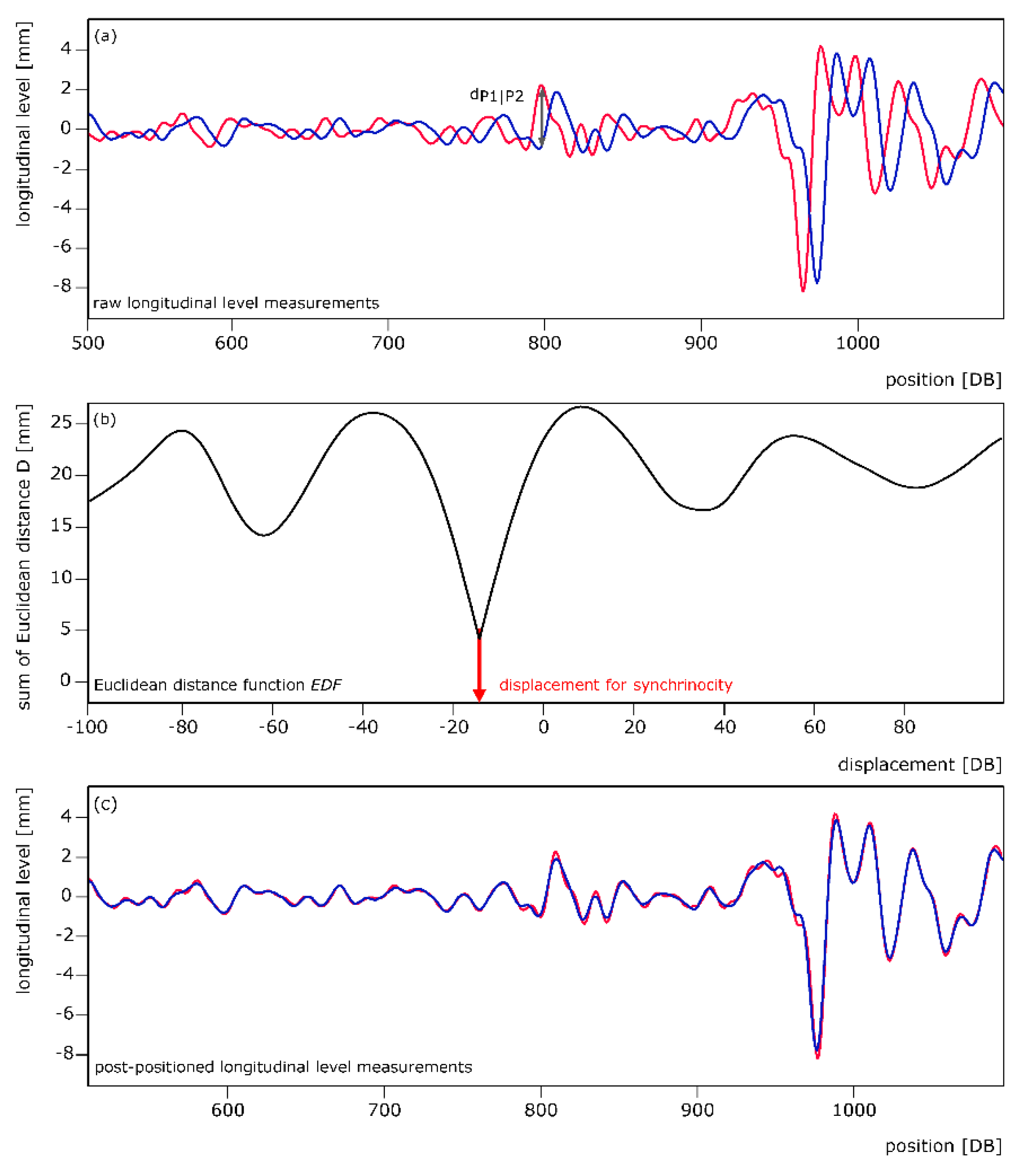 Applsci 12 00368 g001