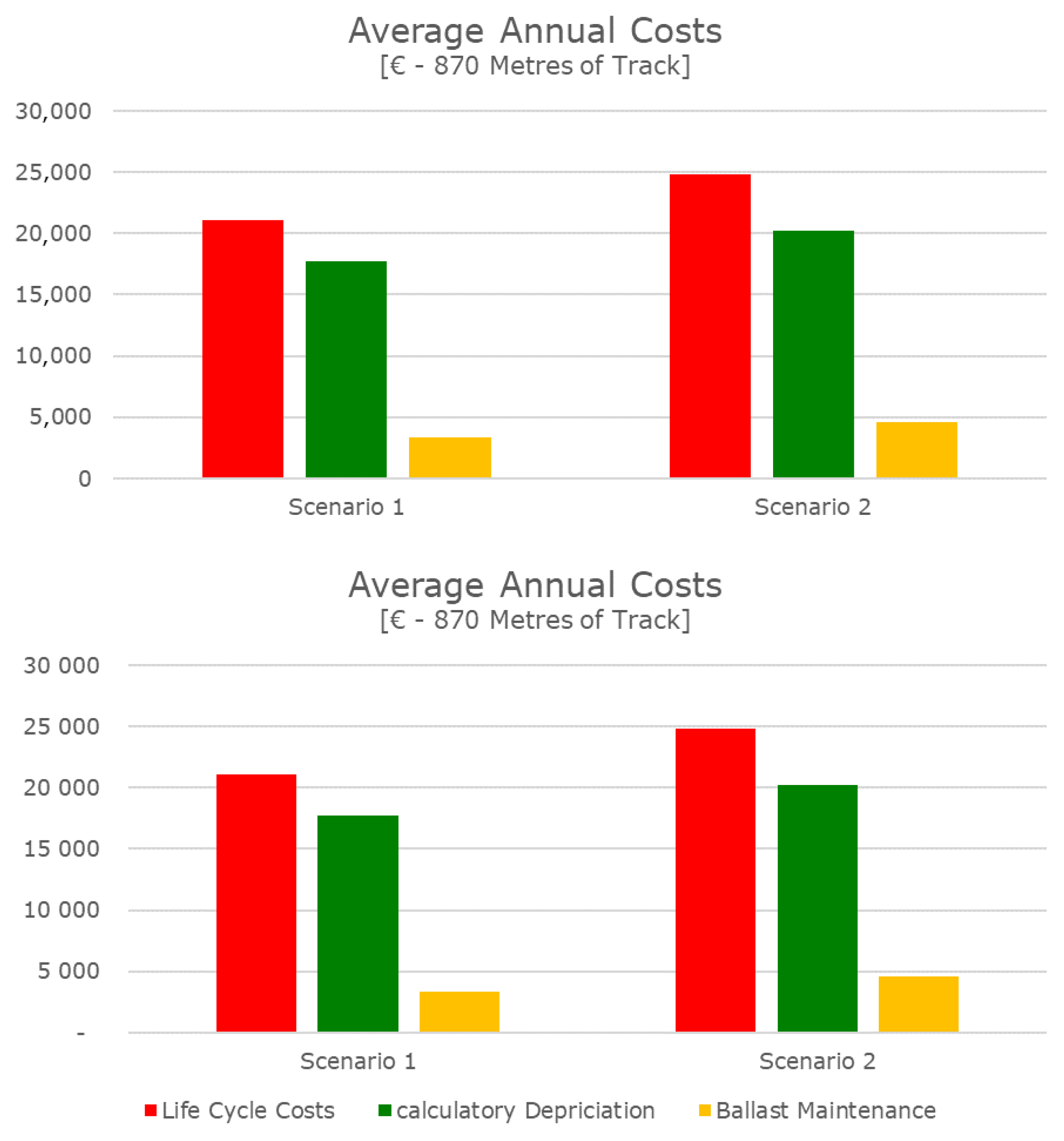 Applsci 12 00368 g009
