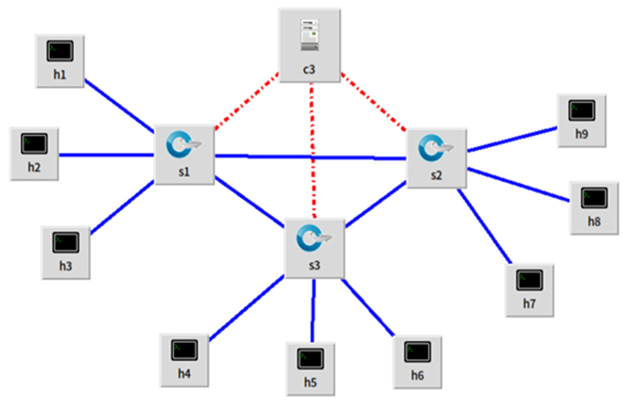 Applied Sciences | Free Full-Text | Detection of DDoS Attacks in ...