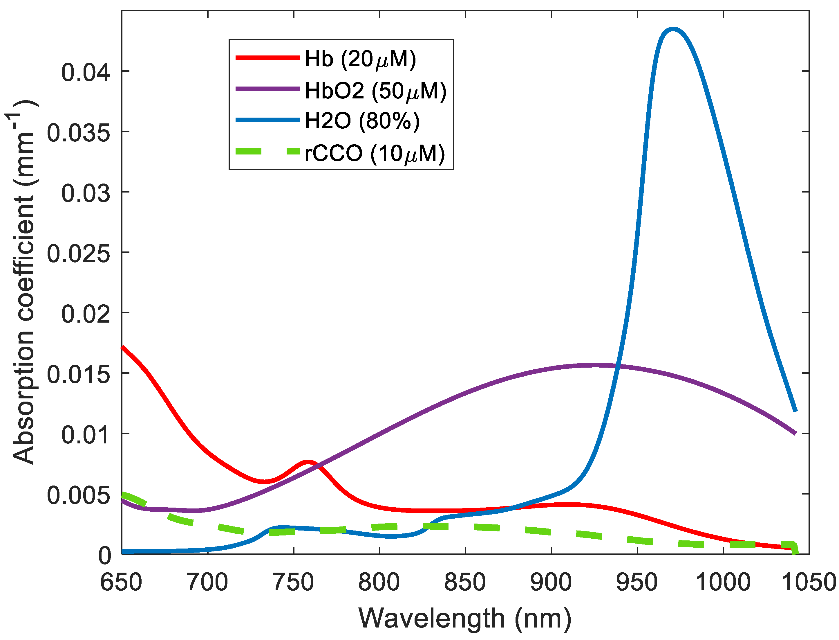 Applsci 12 00371 g002 550