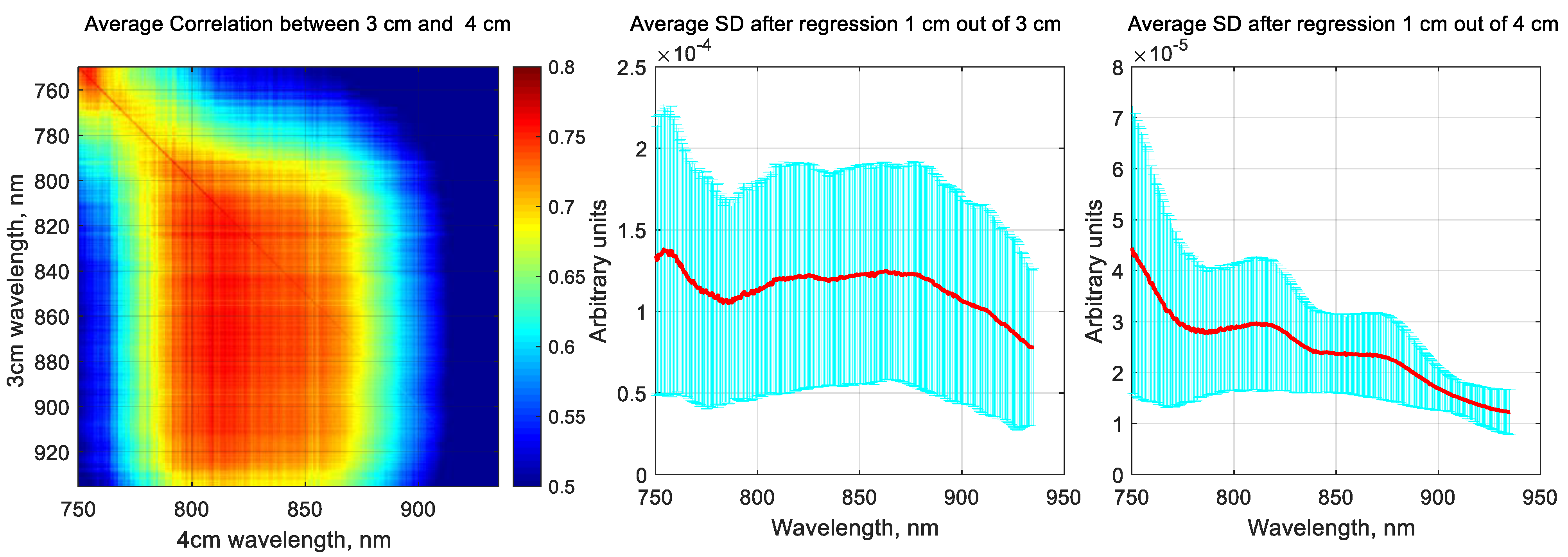 Applsci 12 00371 g006 550