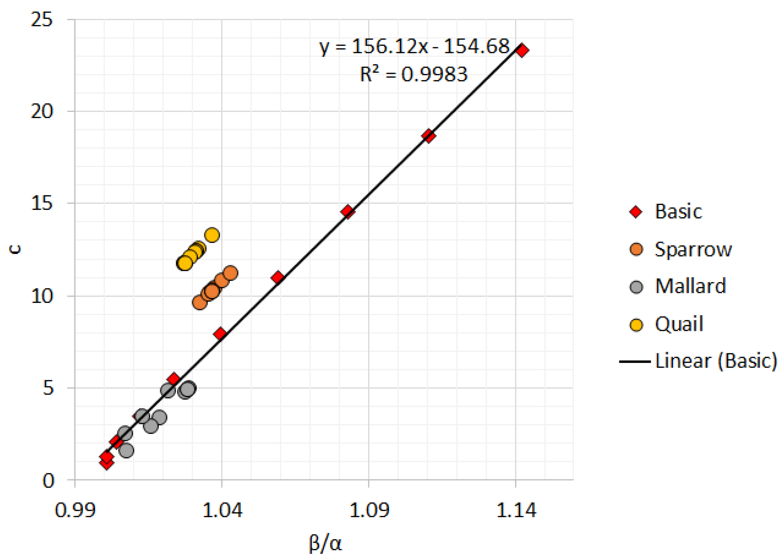 Applsci 12 00373 g005 550