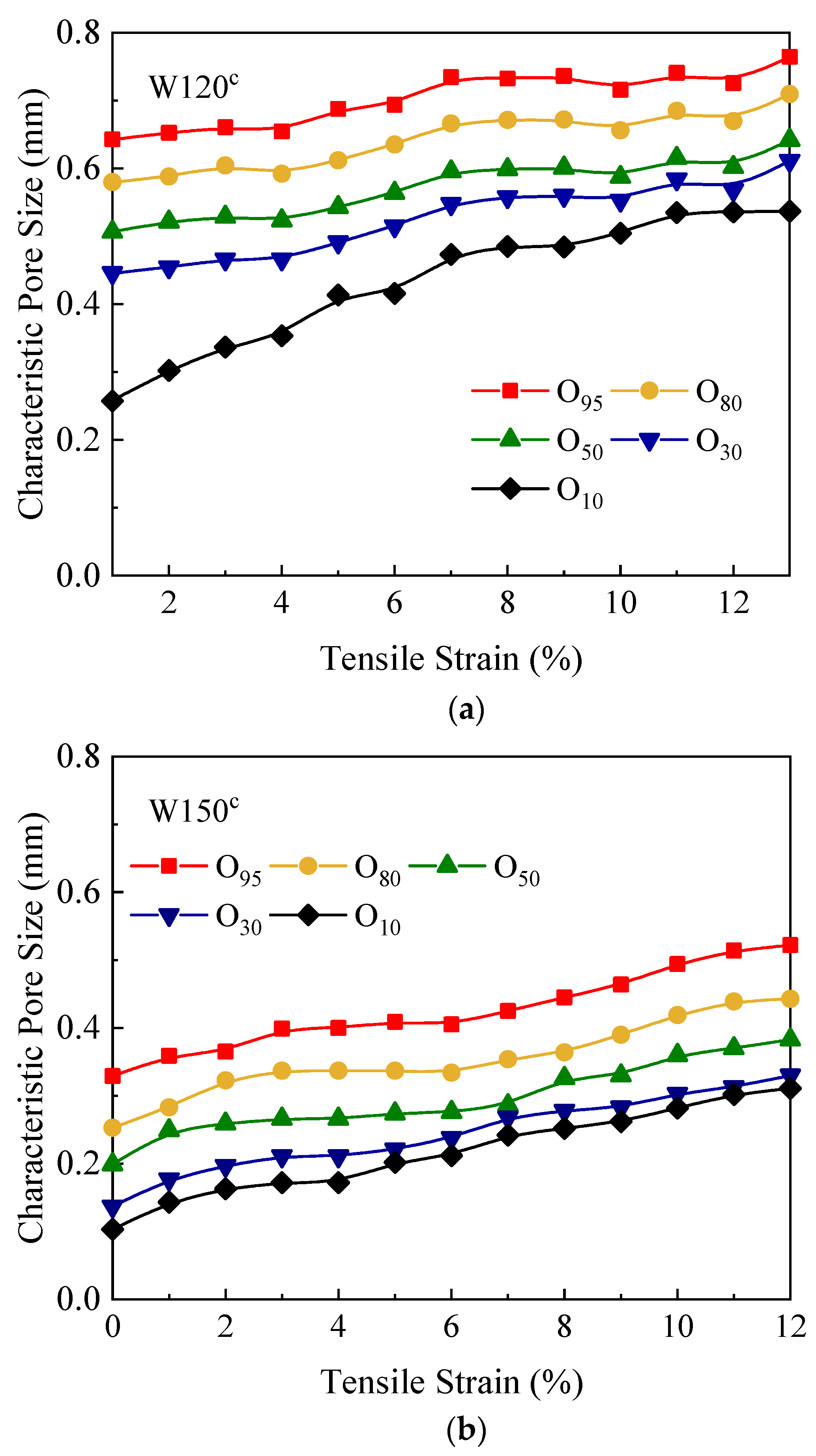 Applsci 12 00374 g005