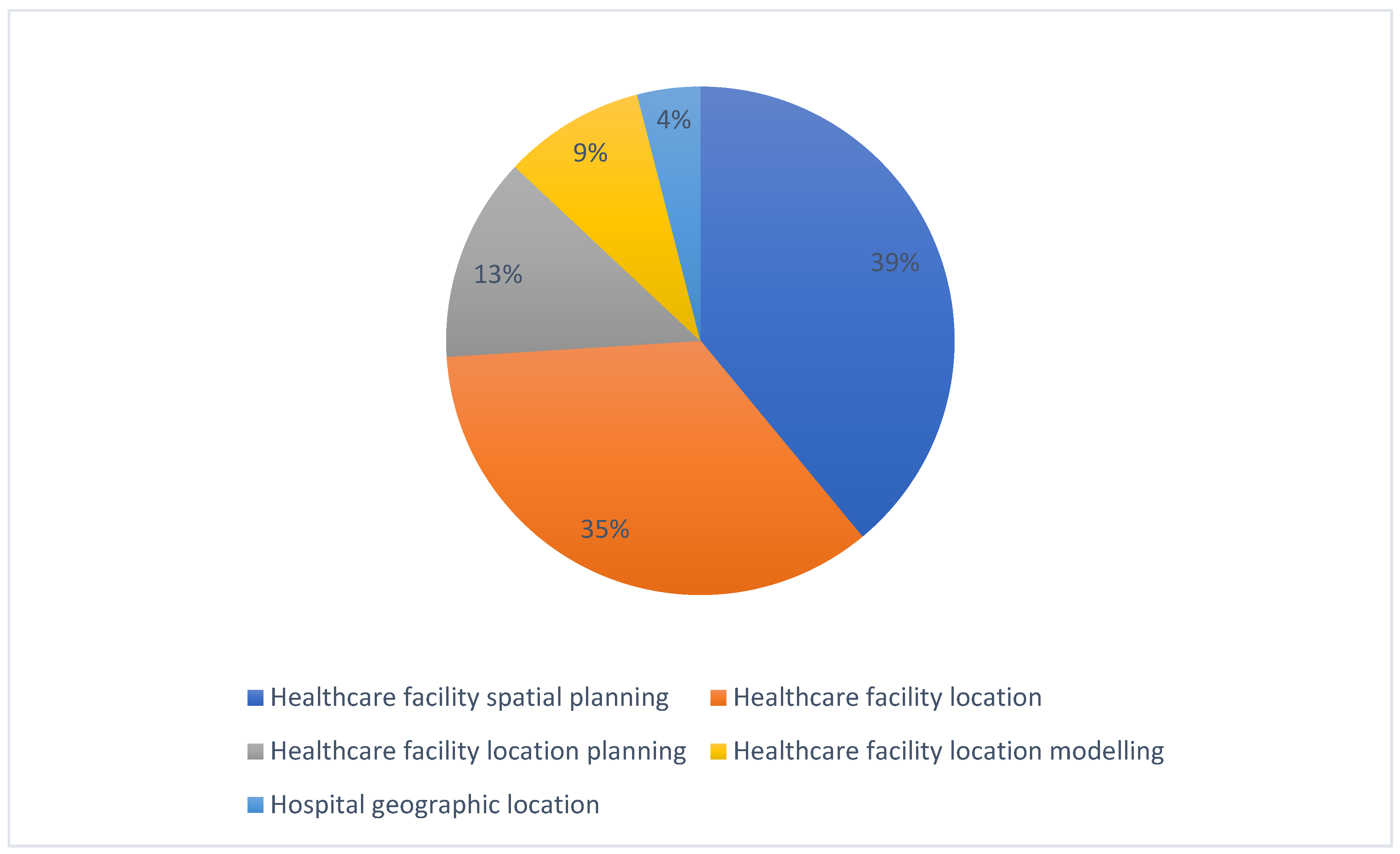 Impact demographic changes healthcare kaiser permanente dermatology phone number
