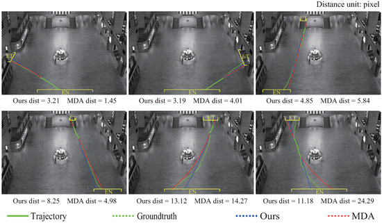 Modeling Pedestrian Motion in Crowded Scenes Based on the Shortest Path ...