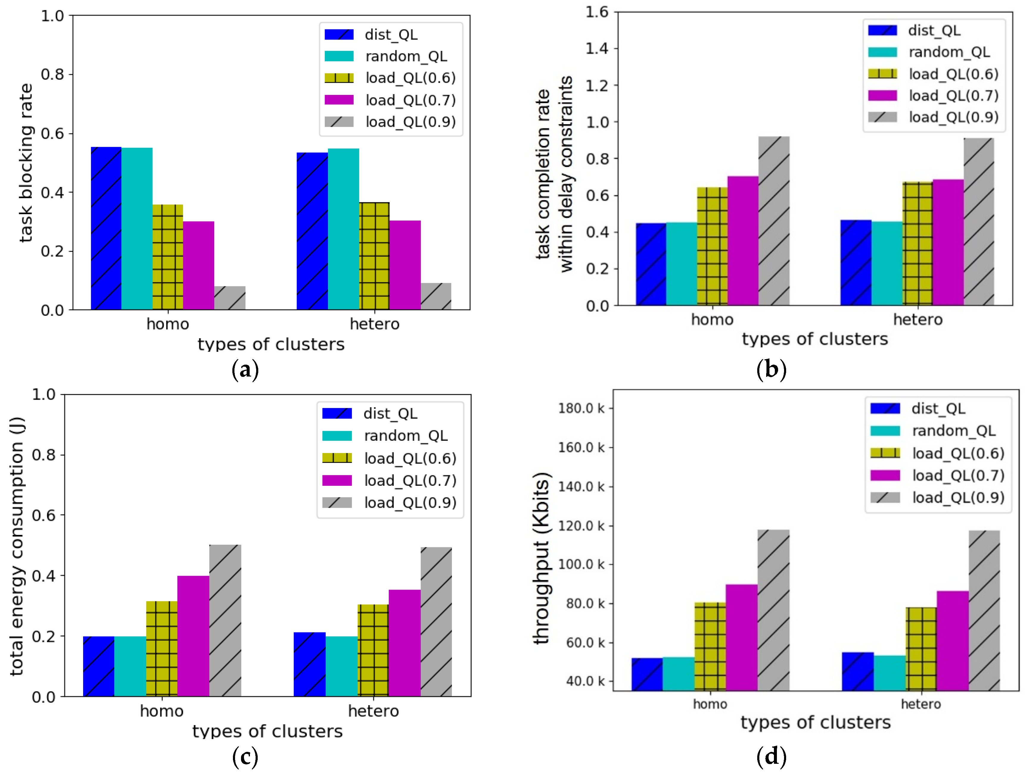 Applsci 12 00384 g004 550