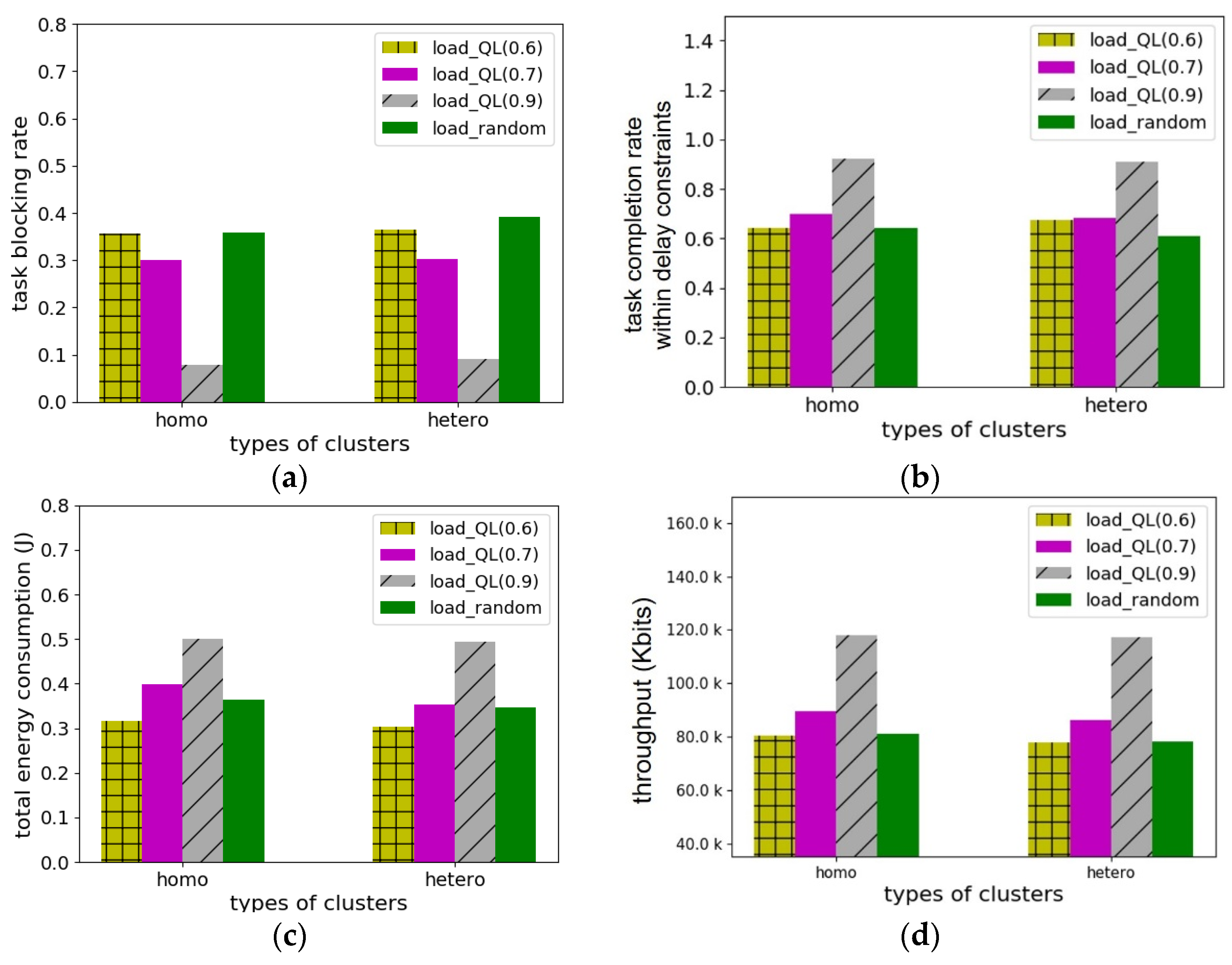 Applsci 12 00384 g005 550