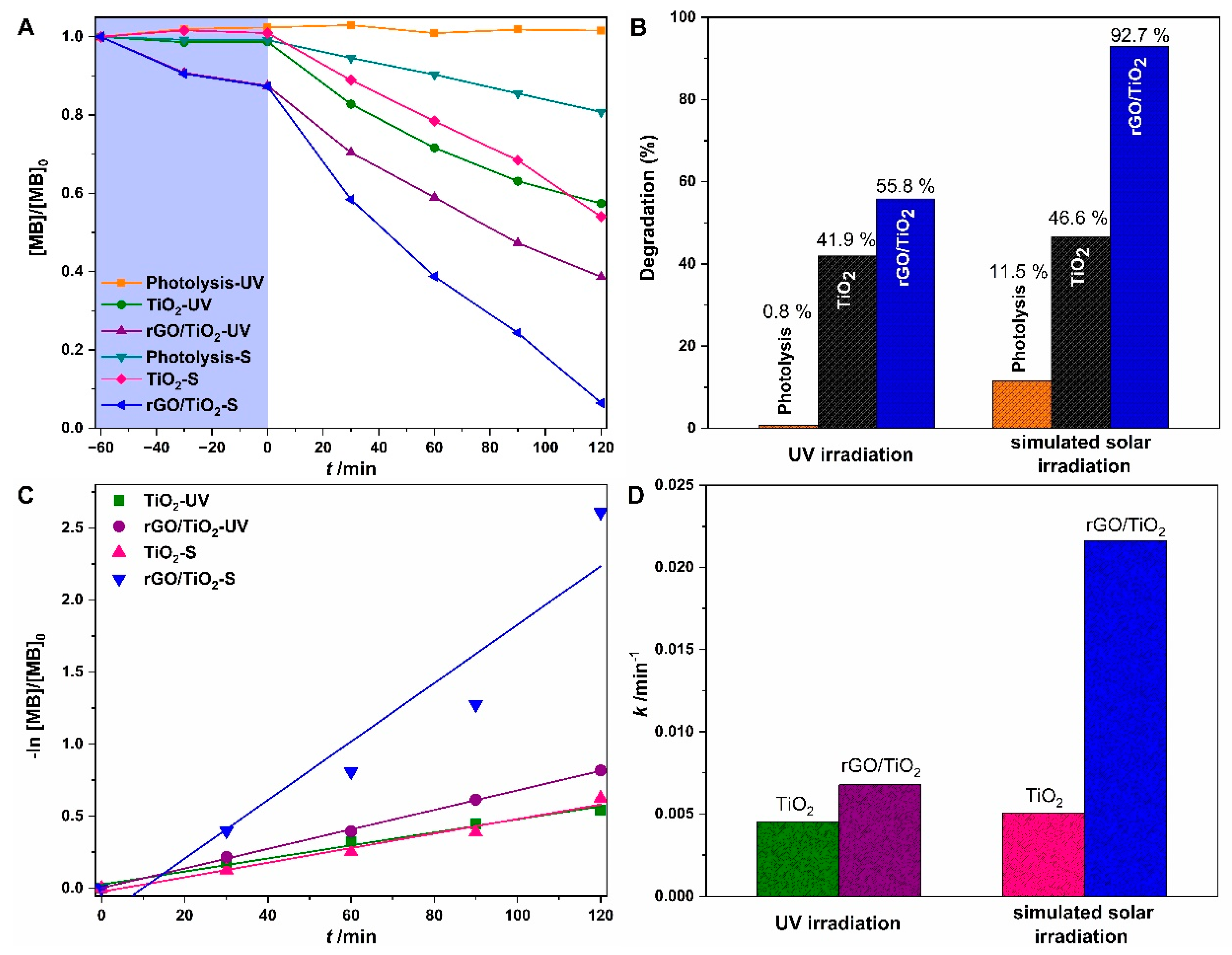 Applsci 12 00385 g004