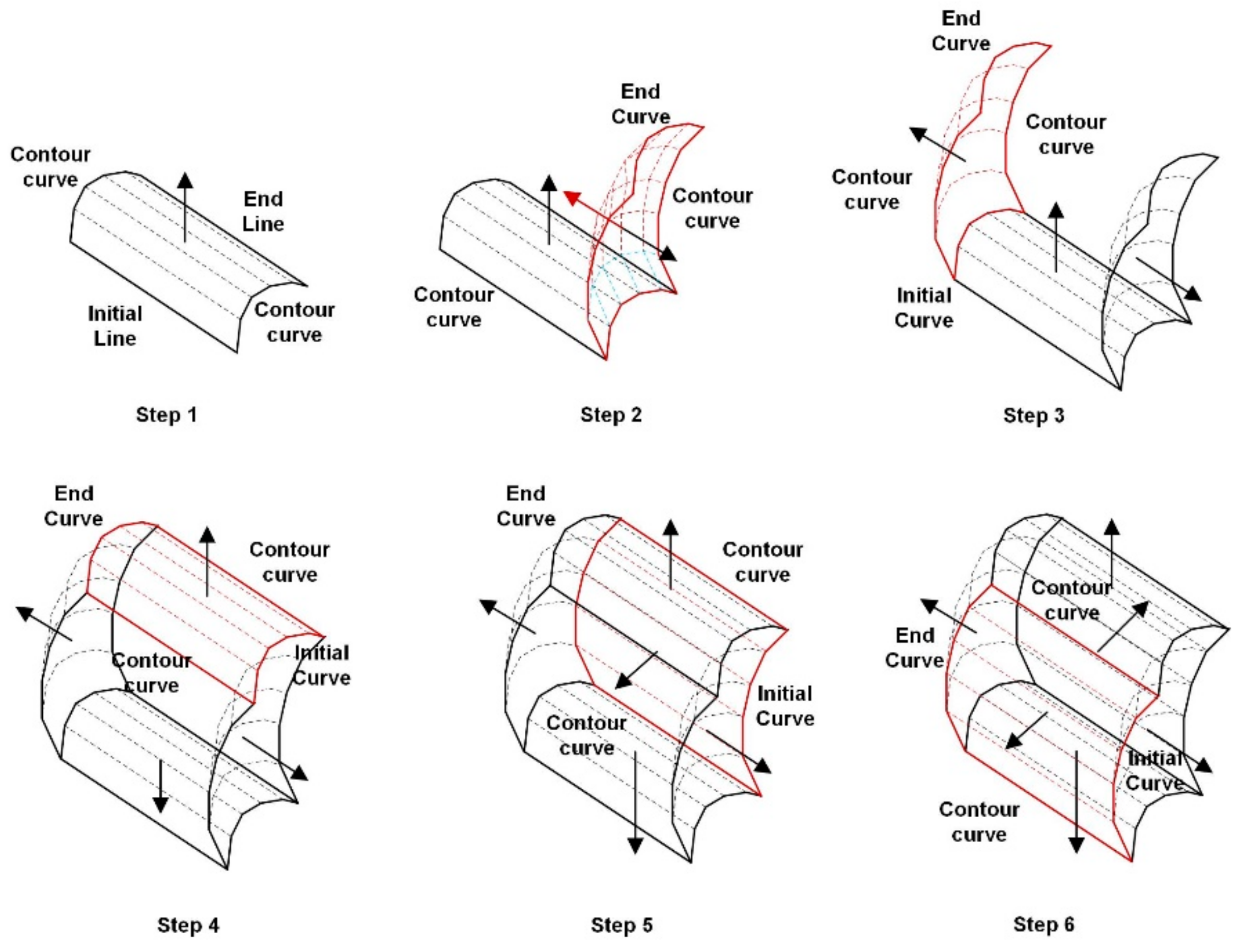 Applsci 12 00390 g002 550