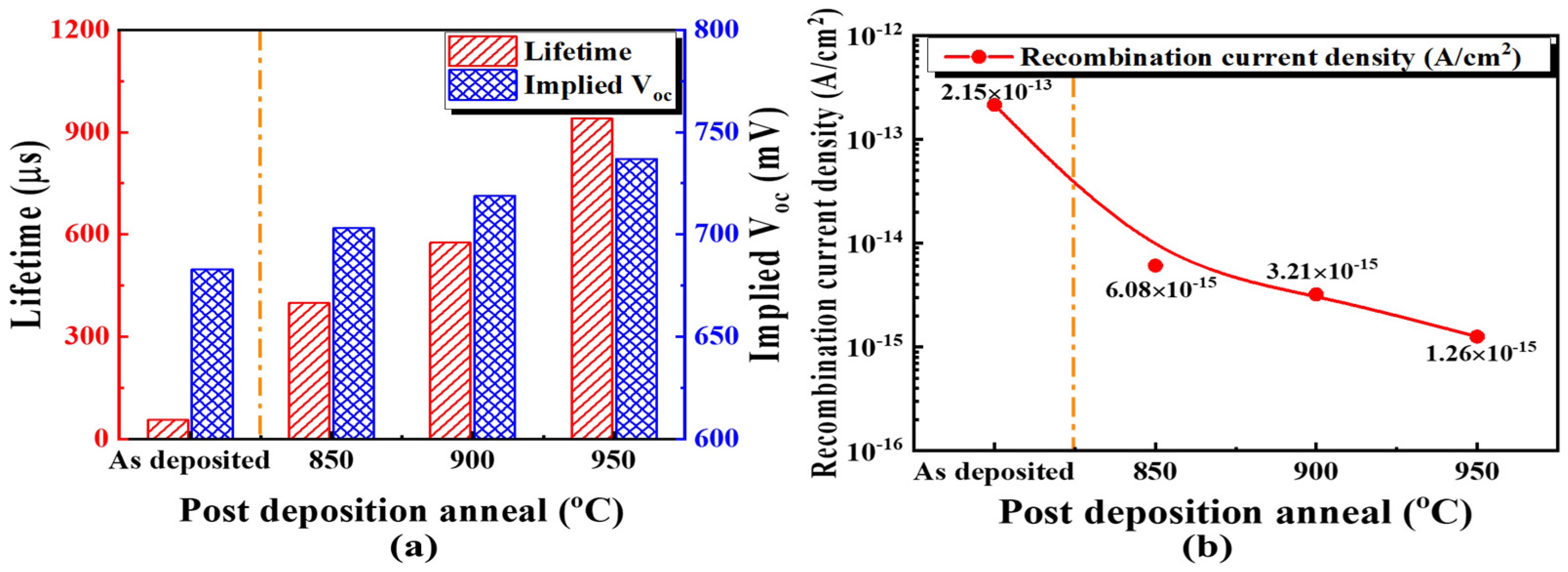 Applsci 12 00392 g003 550