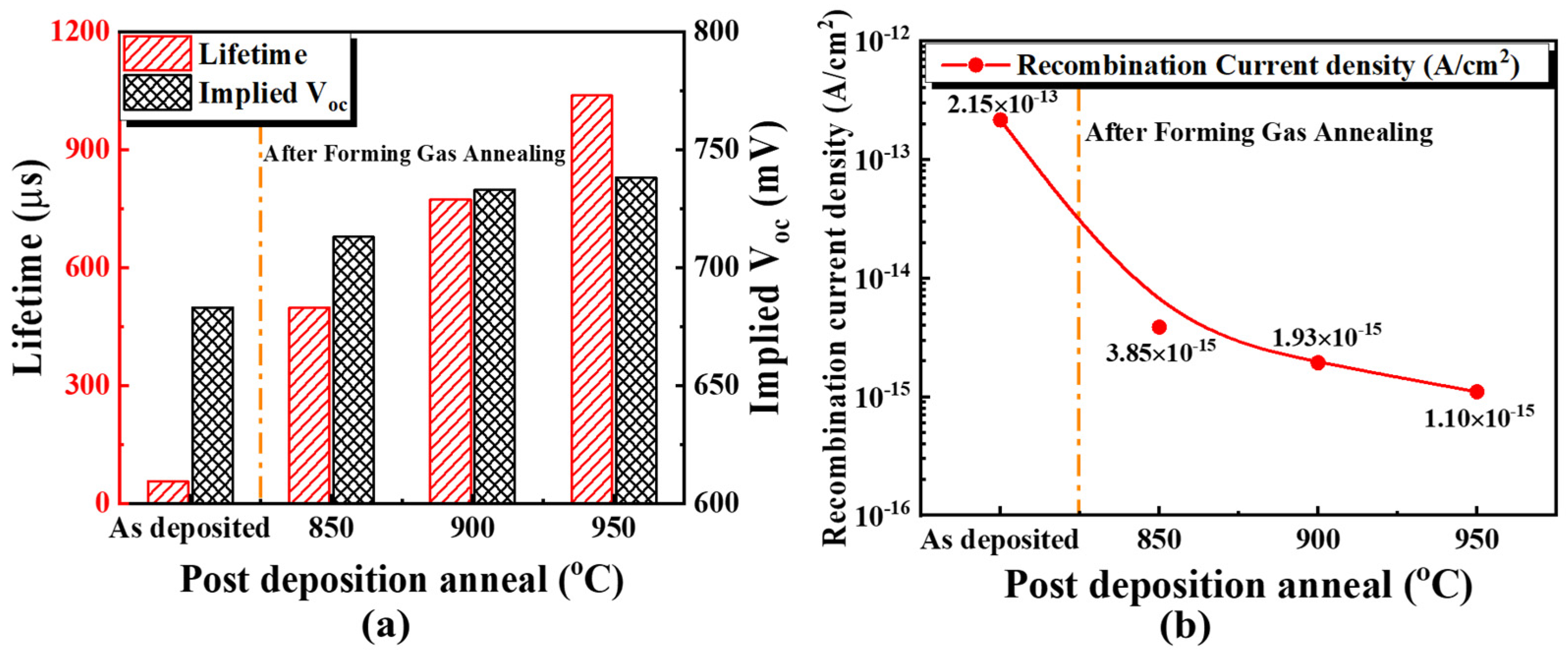 Applsci 12 00392 g004 550