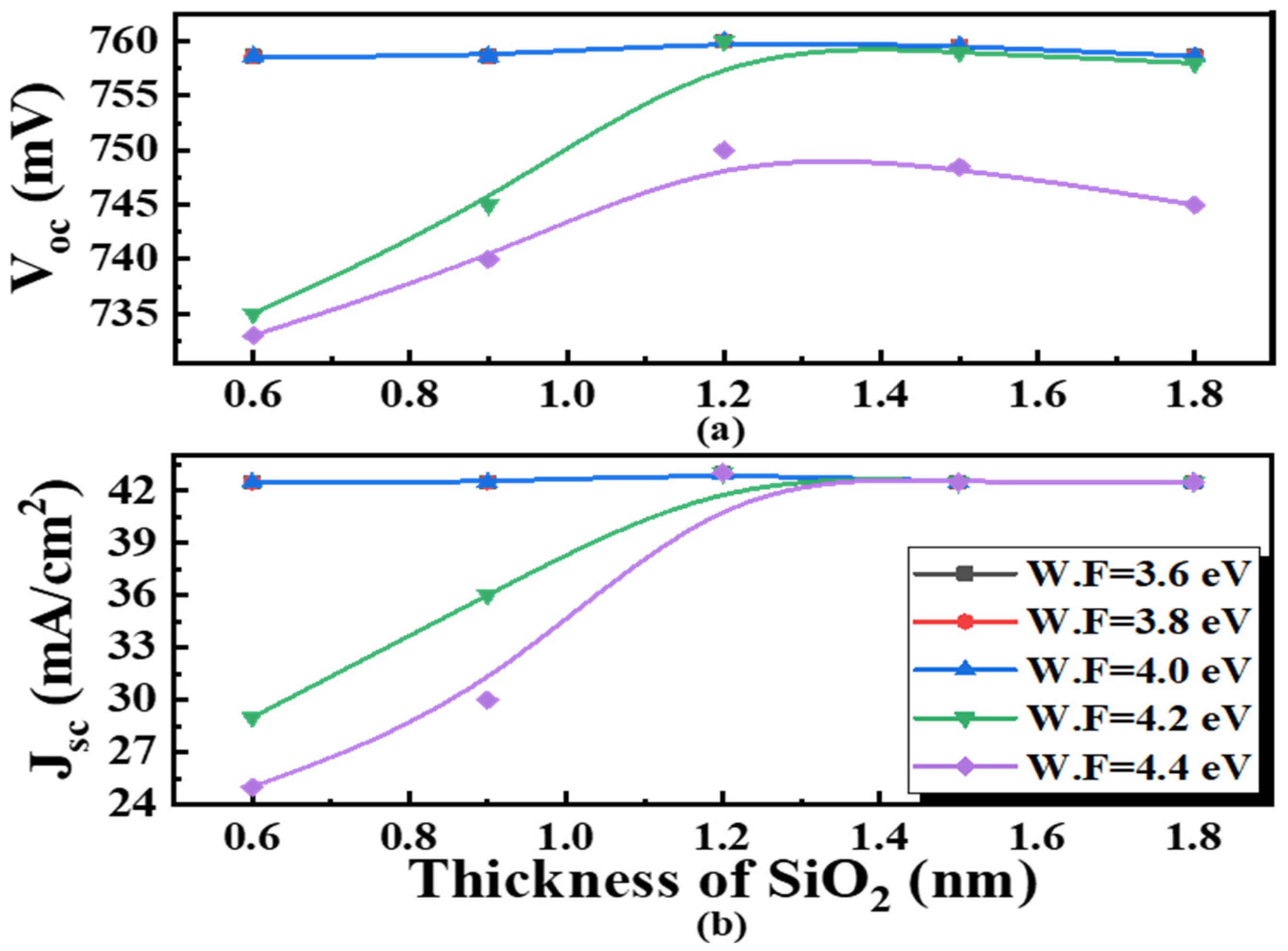 Applsci 12 00392 g006 550