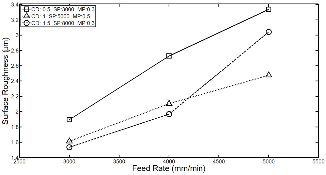Applied Sciences Free FullText Prediction and Analysis of the