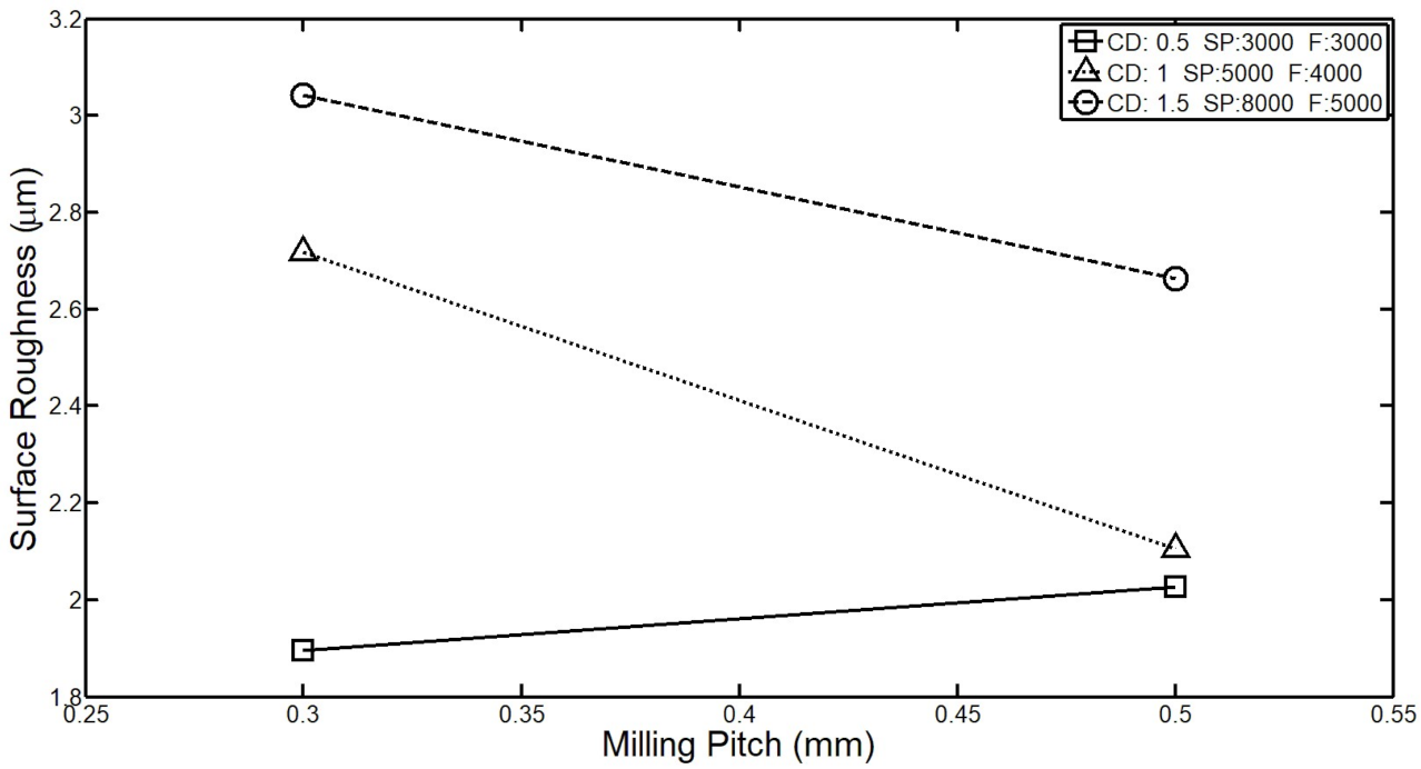 Applied Sciences Free FullText Prediction and Analysis of the