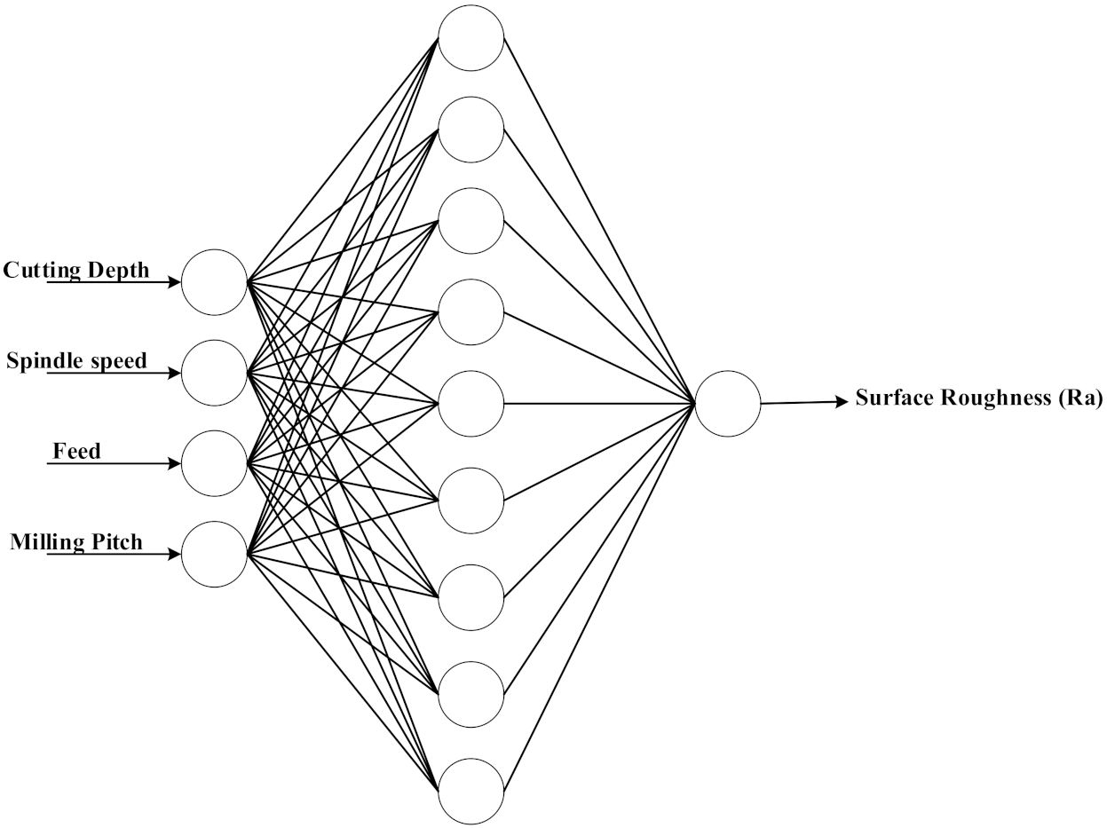 Applsci 12 00393 g007 550