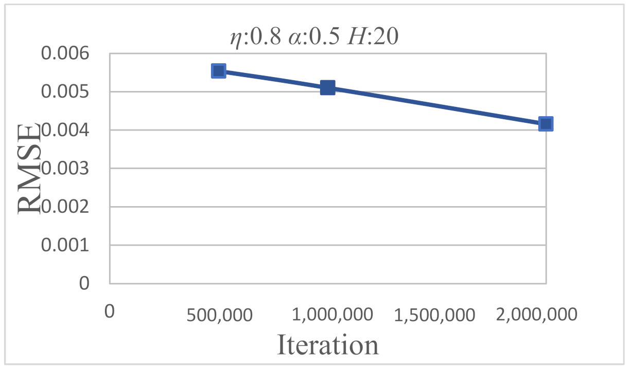 Applsci 12 00393 g008 550