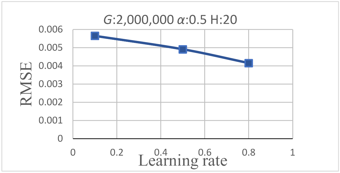 Applsci 12 00393 g009 550