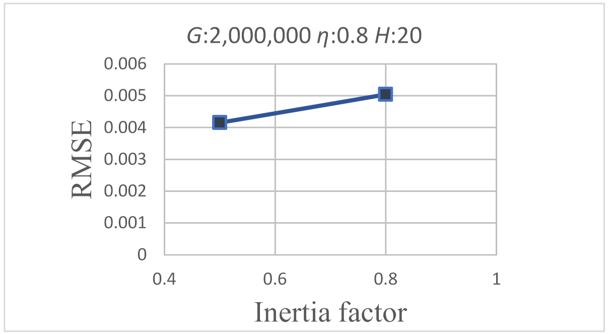 Applsci 12 00393 g010 550