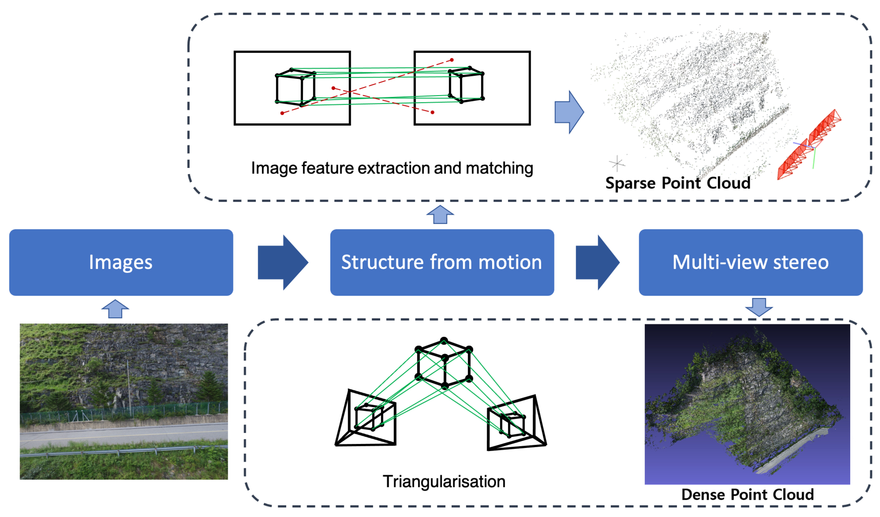Applsci 12 00395 g003 550
