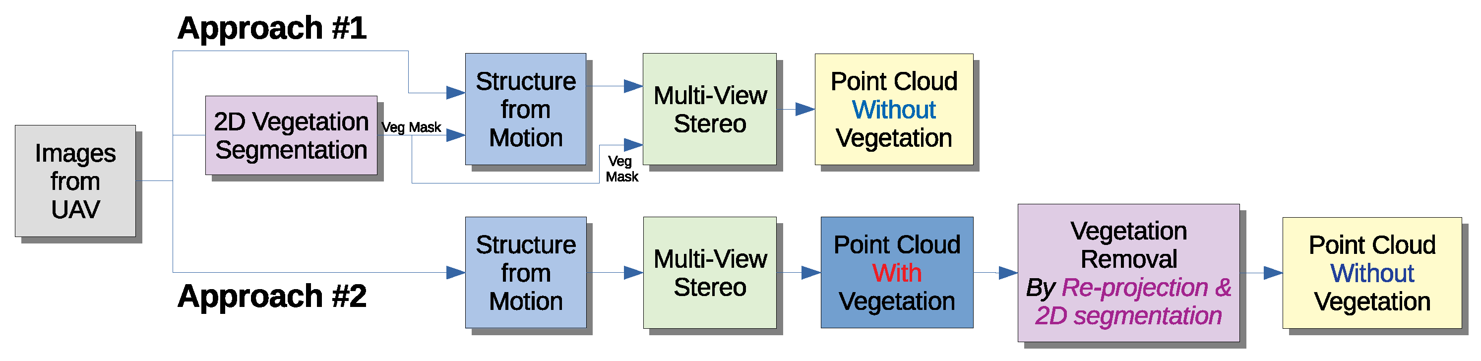 Applsci 12 00395 g004 550