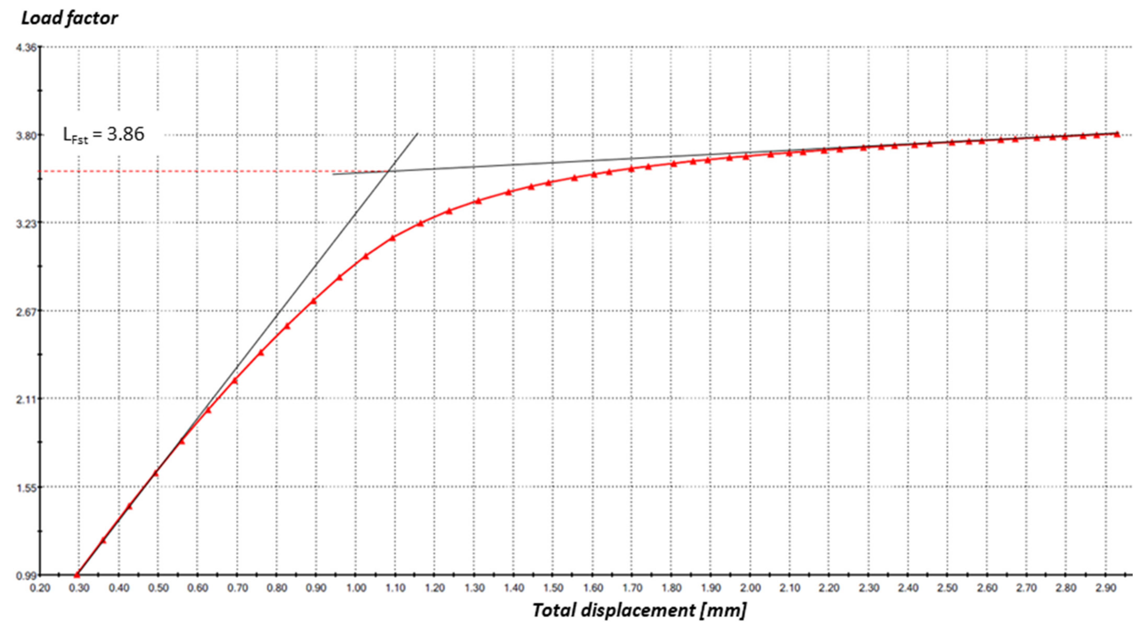 Applsci 12 00397 g009 550