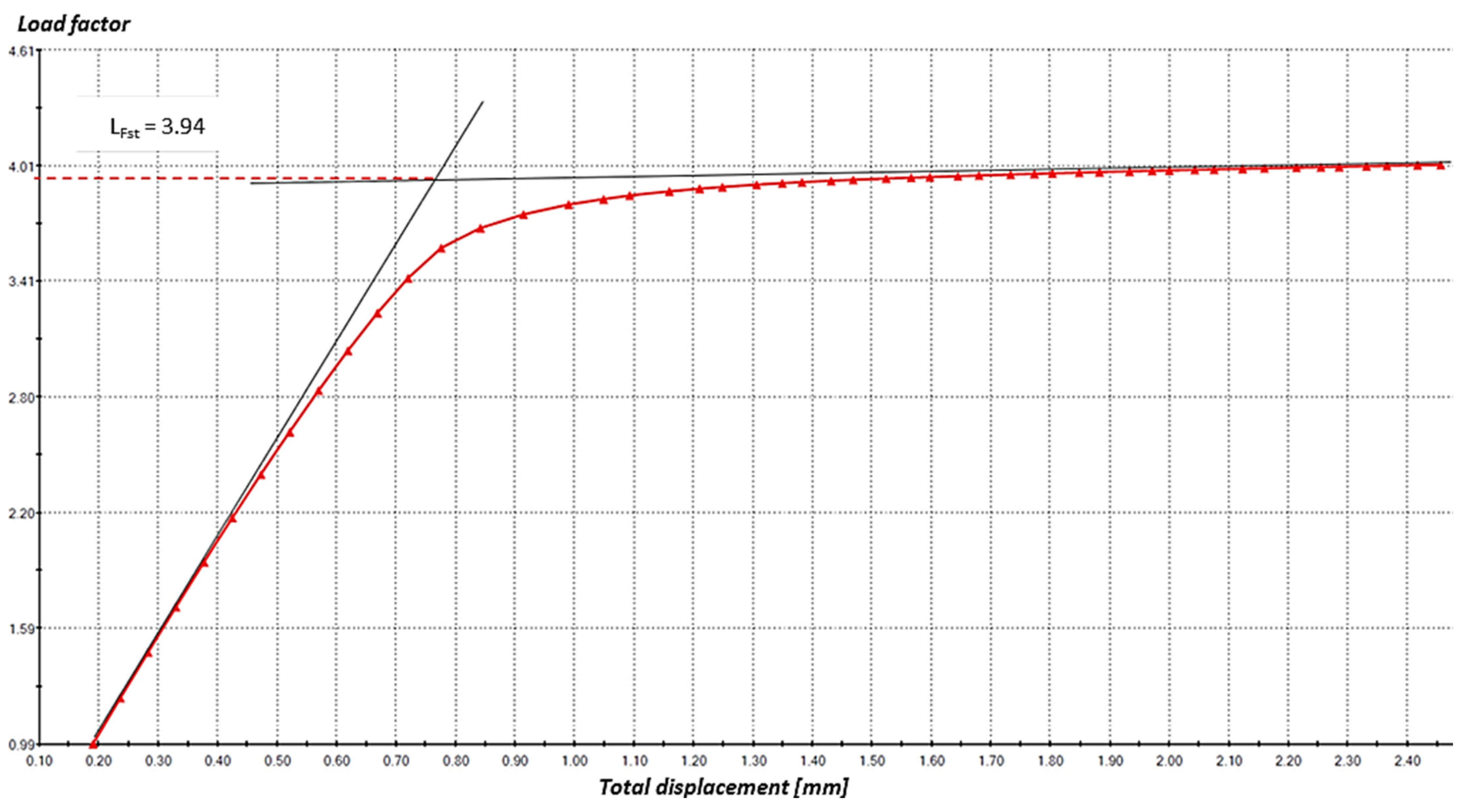 Applsci 12 00397 g013 550