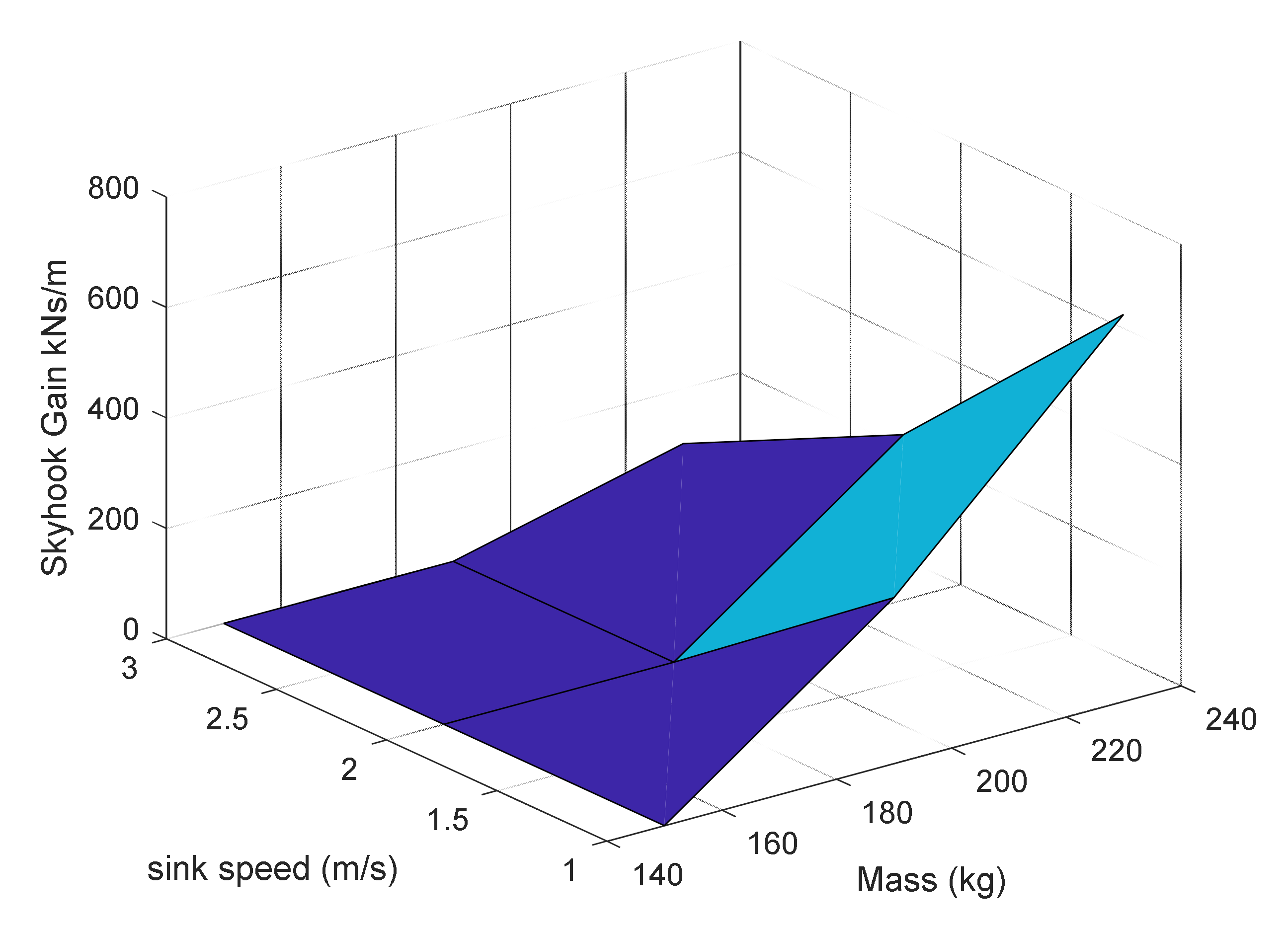 Applsci 12 00400 g007