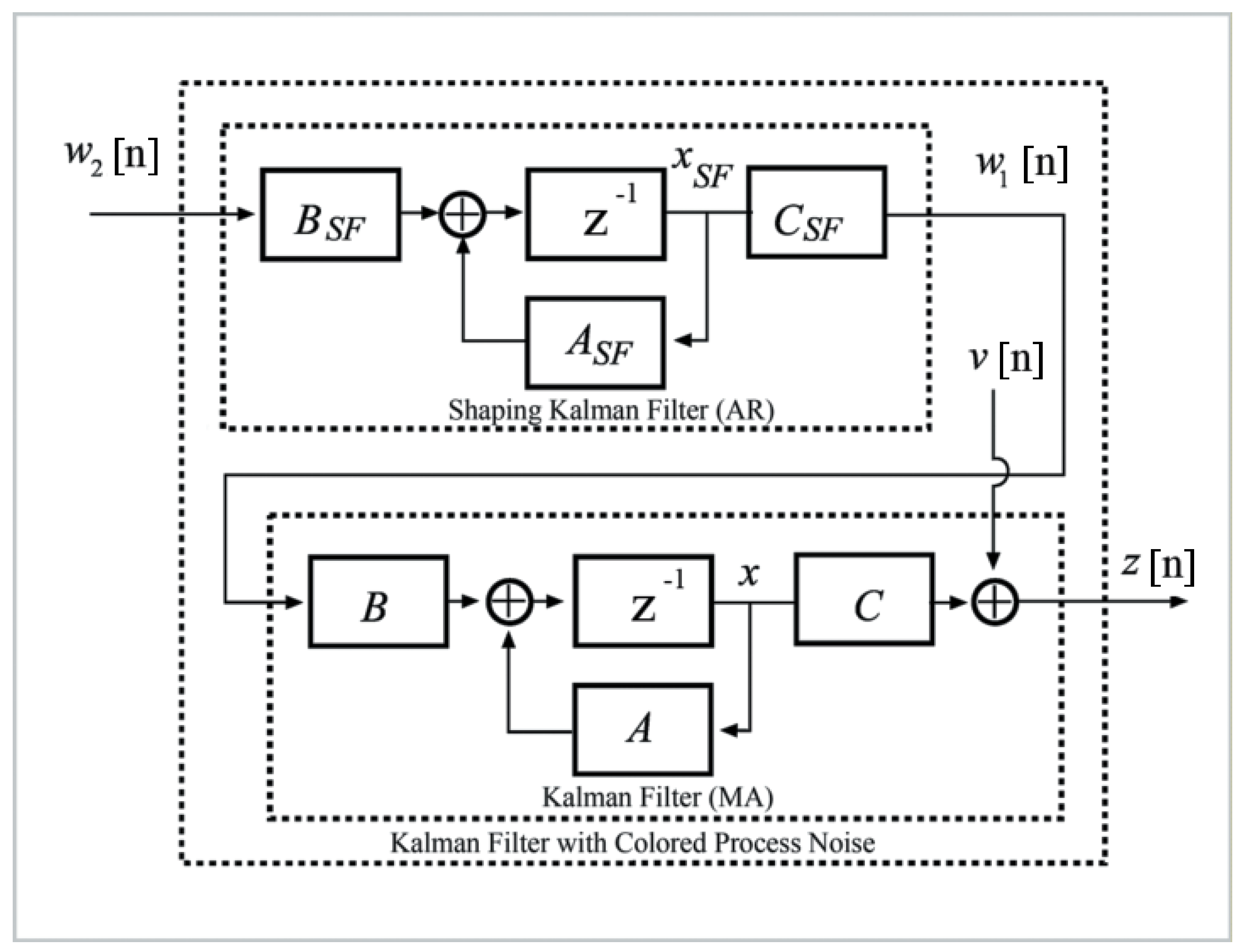 Applsci 12 00401 g003 550
