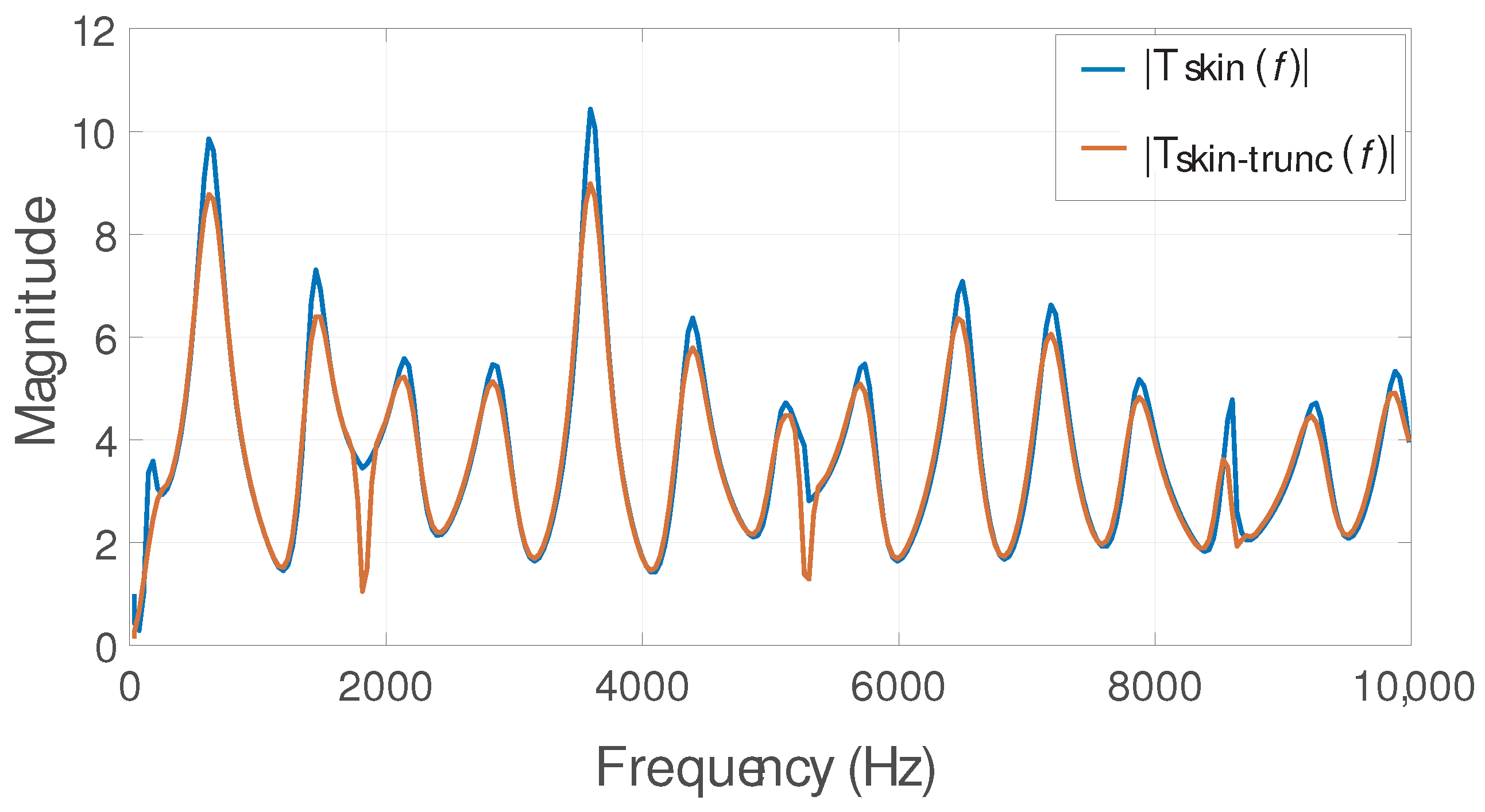 Applsci 12 00401 g008 550